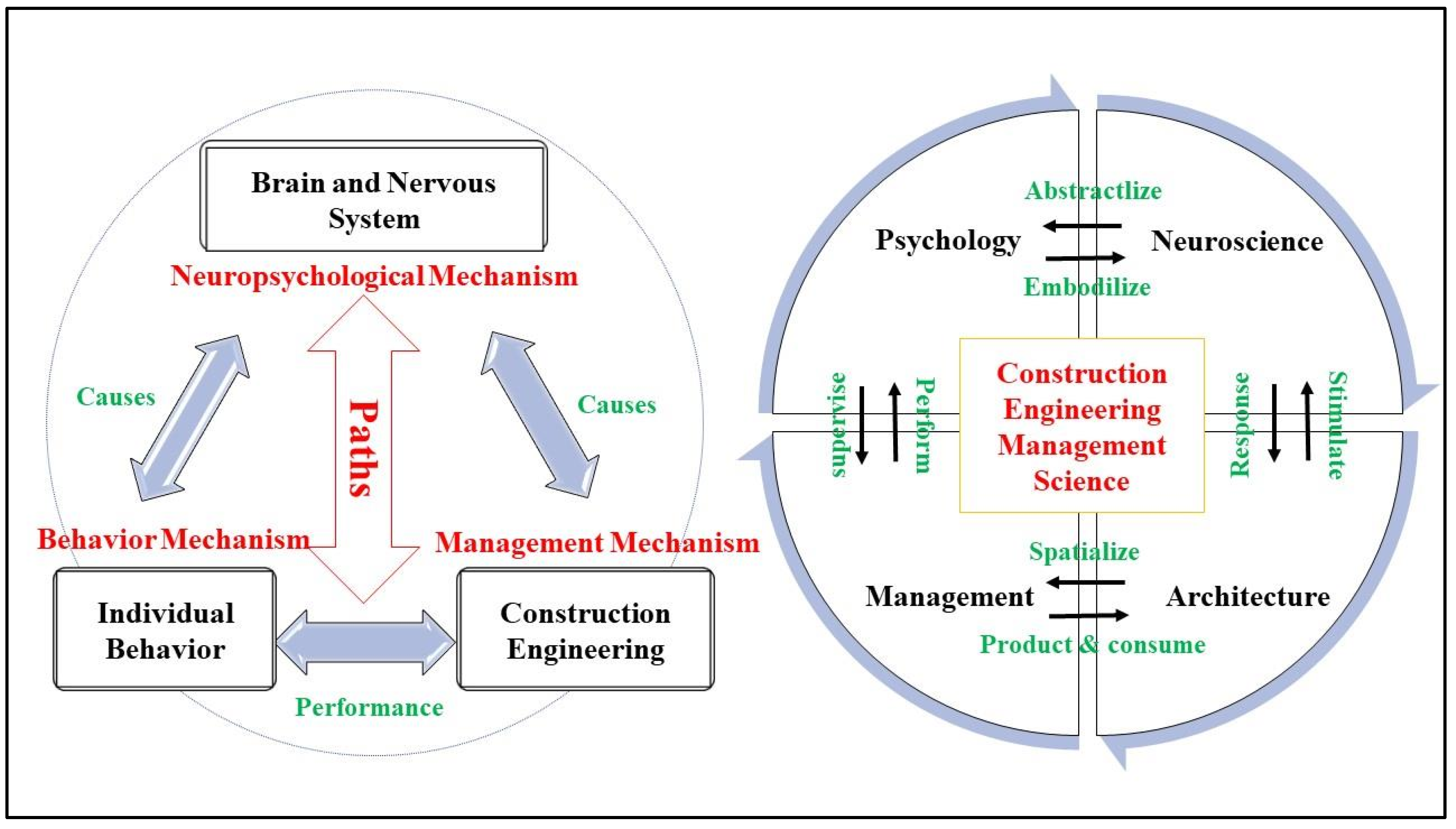 Buildings 12 01591 g007 Buildings 12 01591 g007