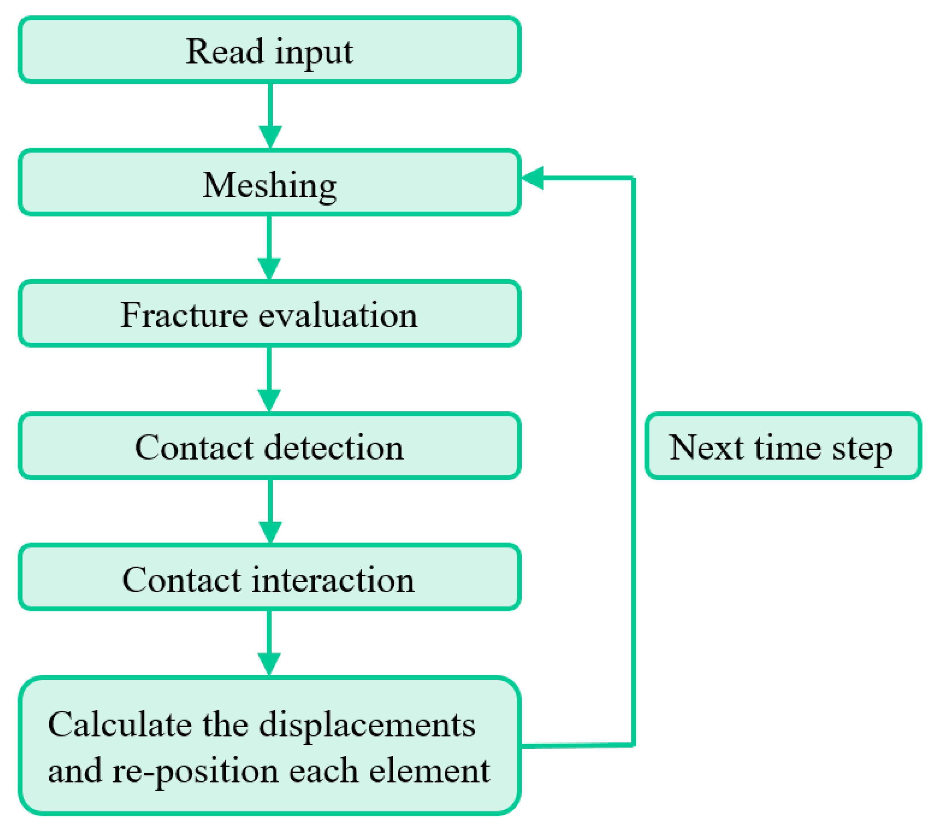 Buildings 12 01592 g001 Buildings 12 01592 g001