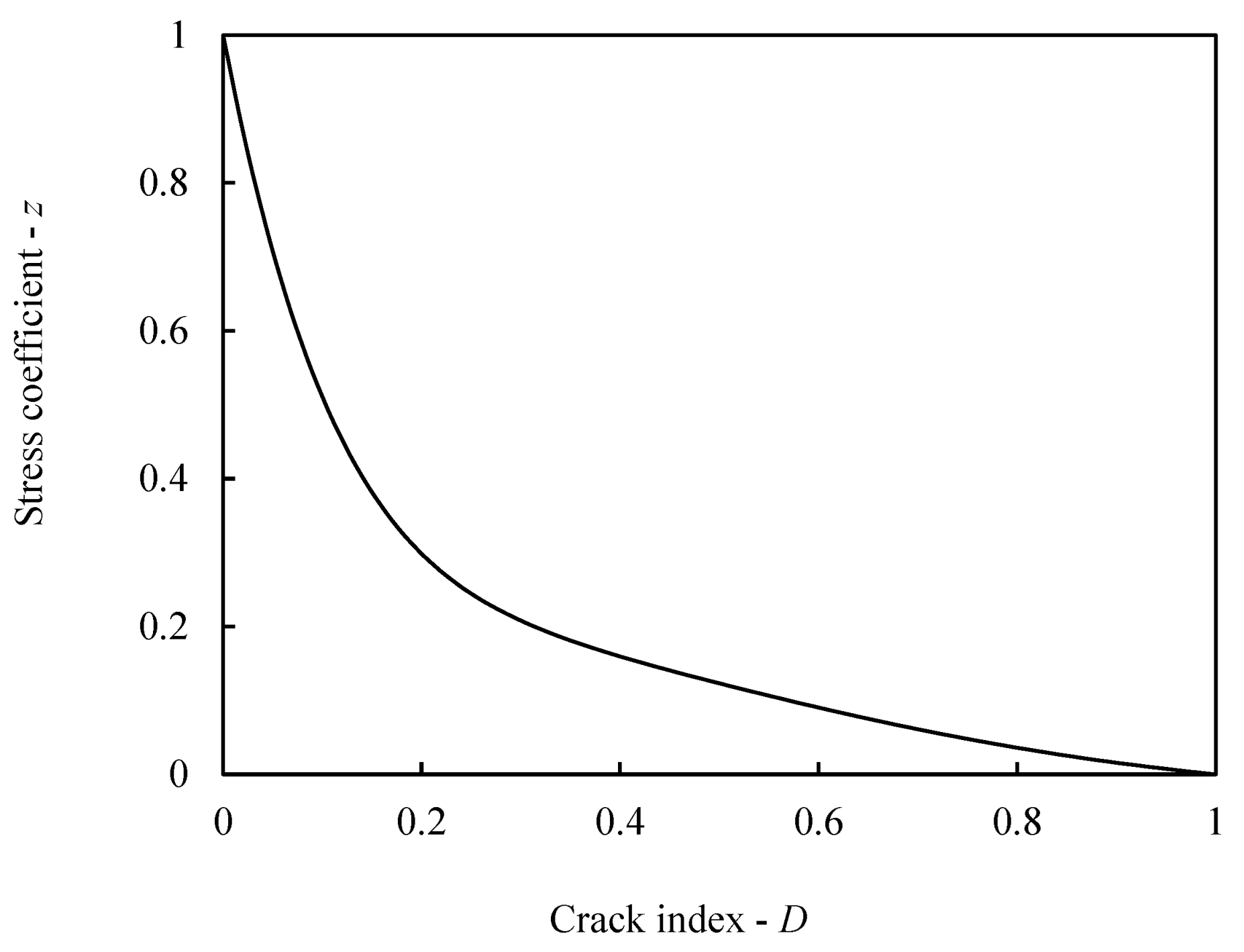 Buildings 12 01592 g004 Buildings 12 01592 g004