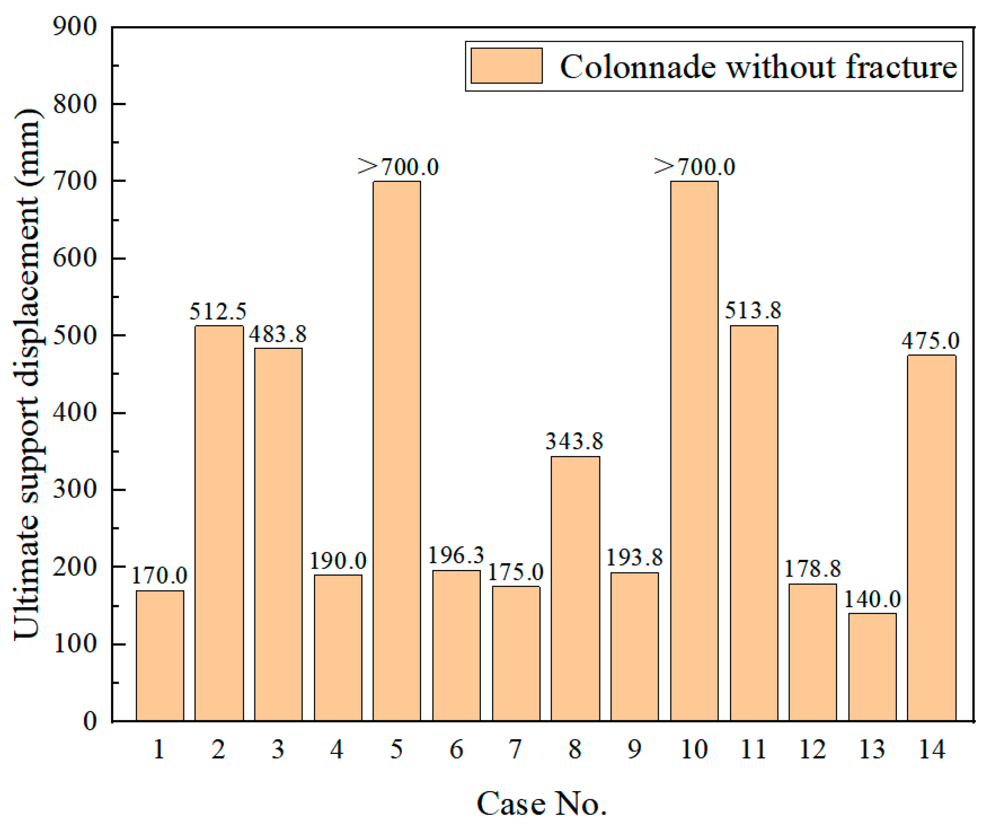 Buildings 12 01592 g009 Buildings 12 01592 g009