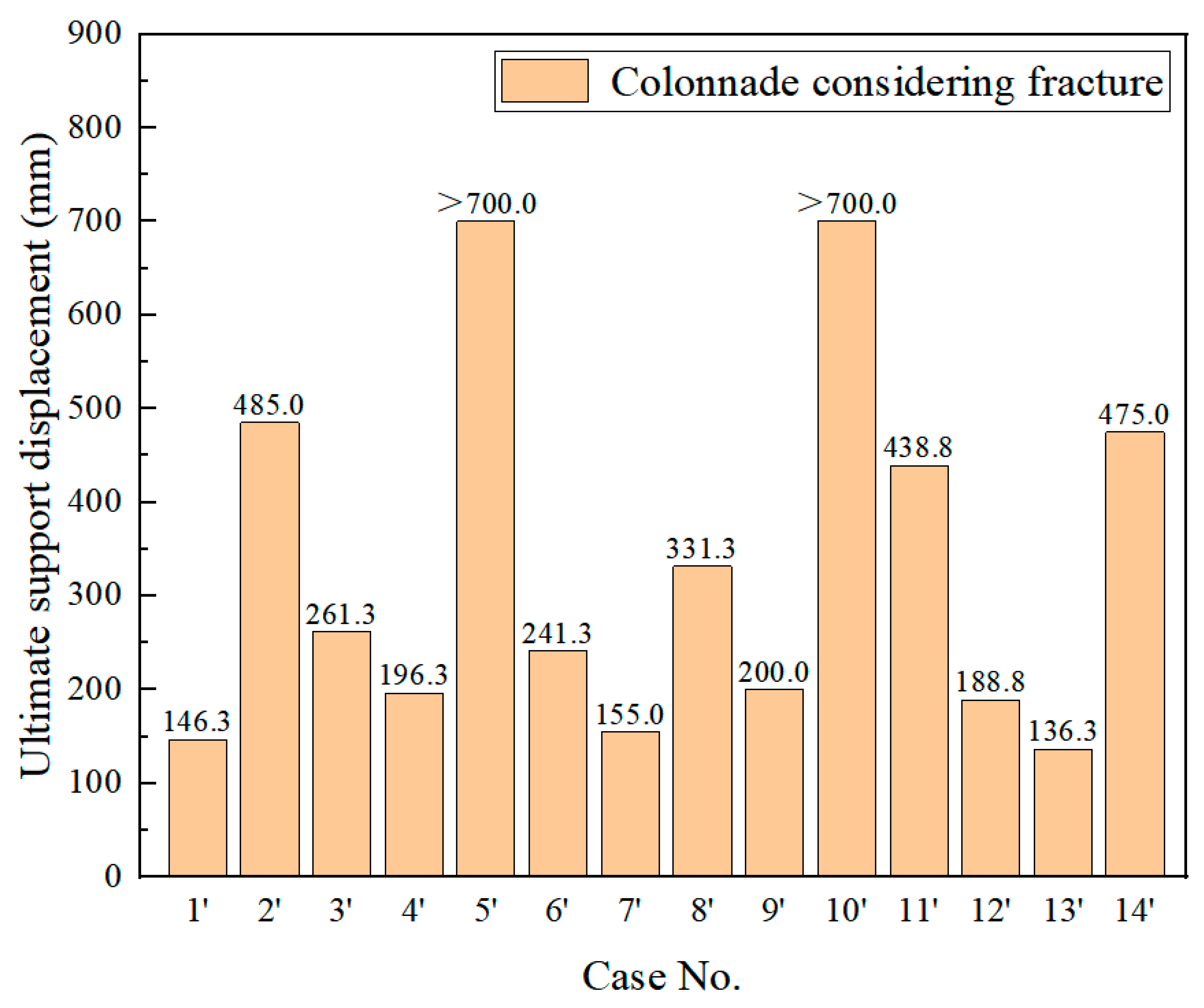 Buildings 12 01592 g014 Buildings 12 01592 g014