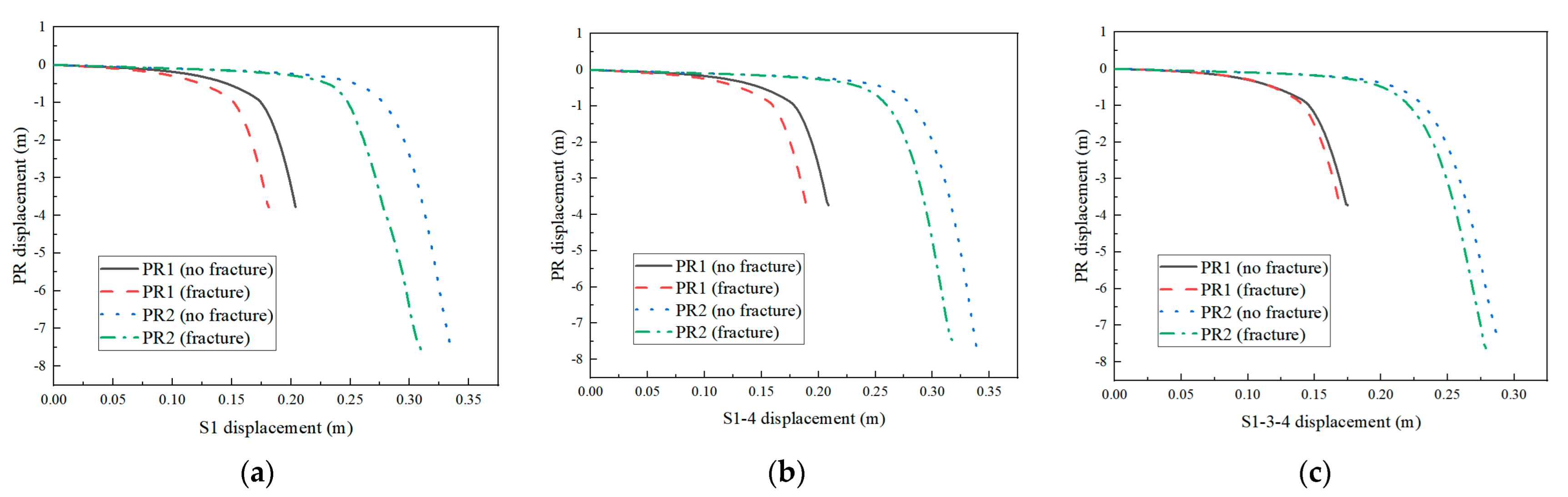 Buildings 12 01592 g015 Buildings 12 01592 g015