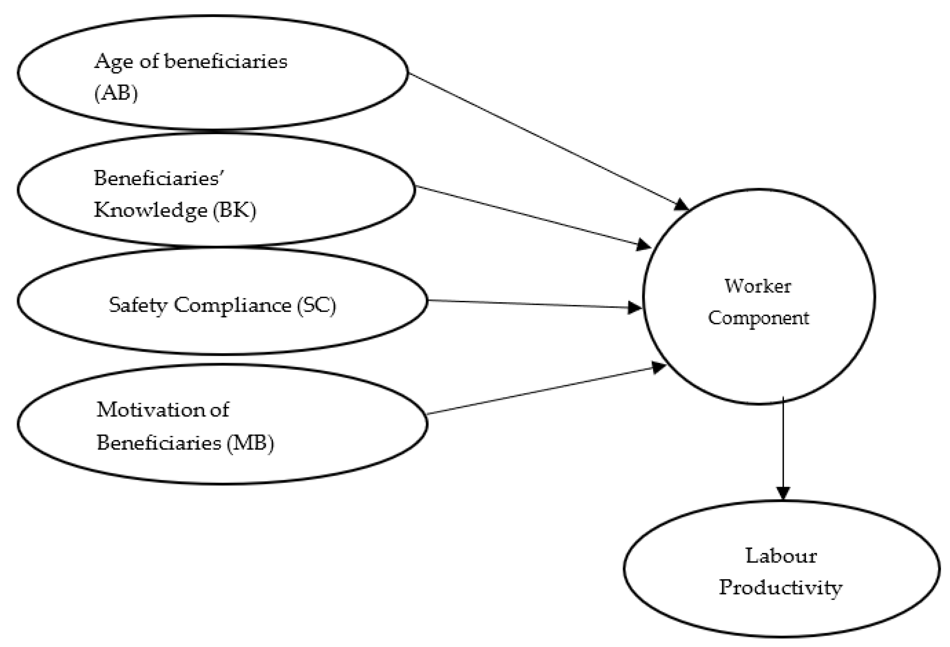 Buildings 12 01593 g002