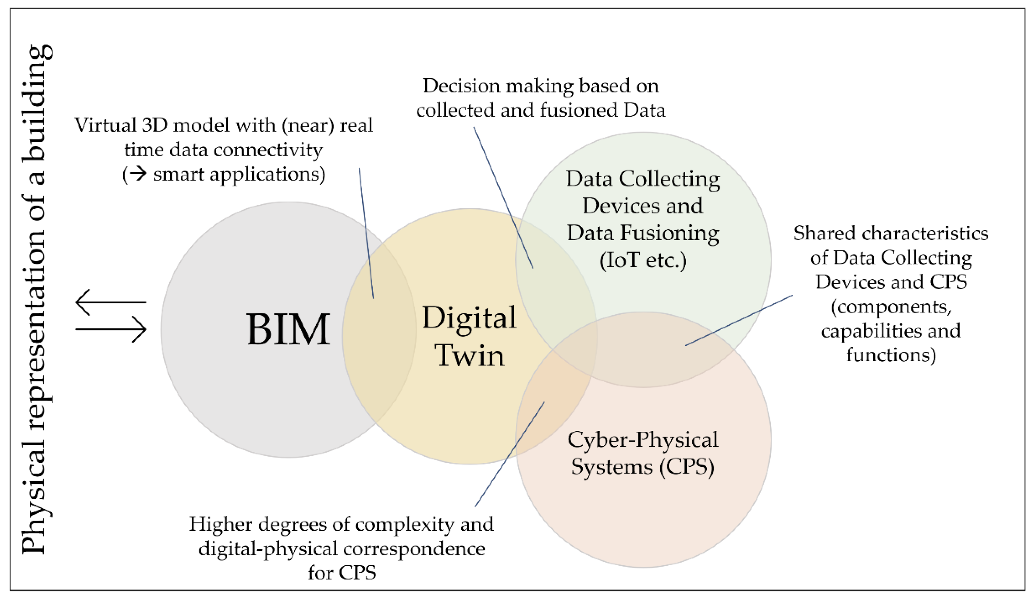 Buildings 12 01594 g001 Buildings 12 01594 g001