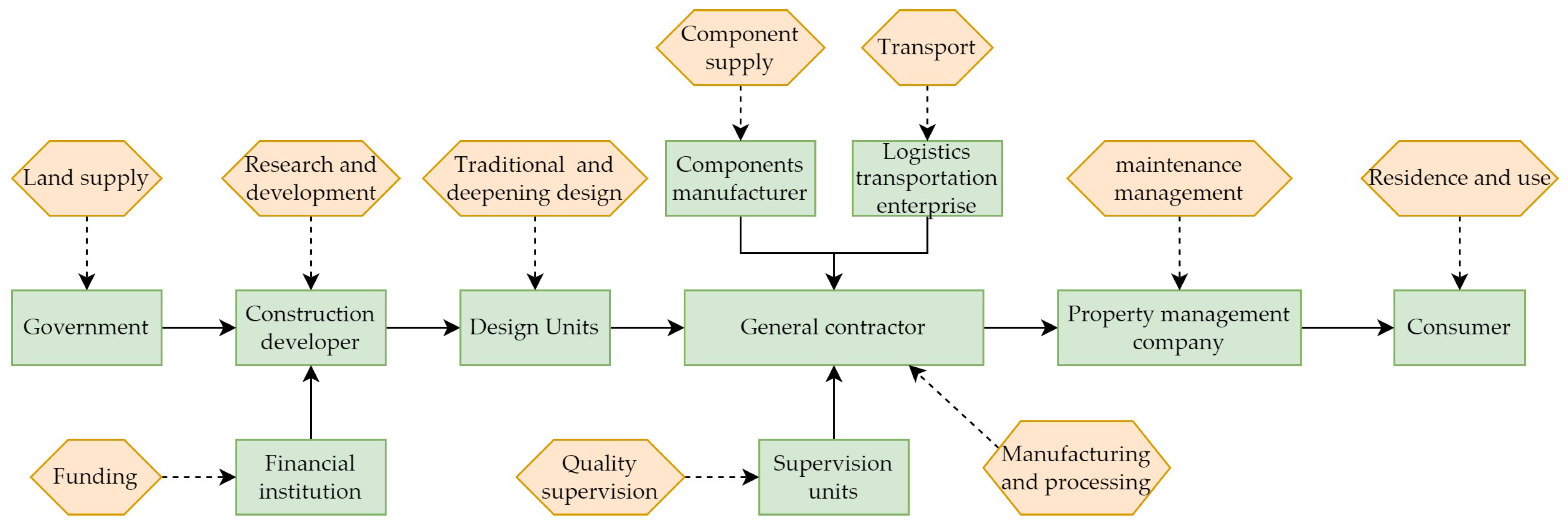 Buildings 12 01595 g001