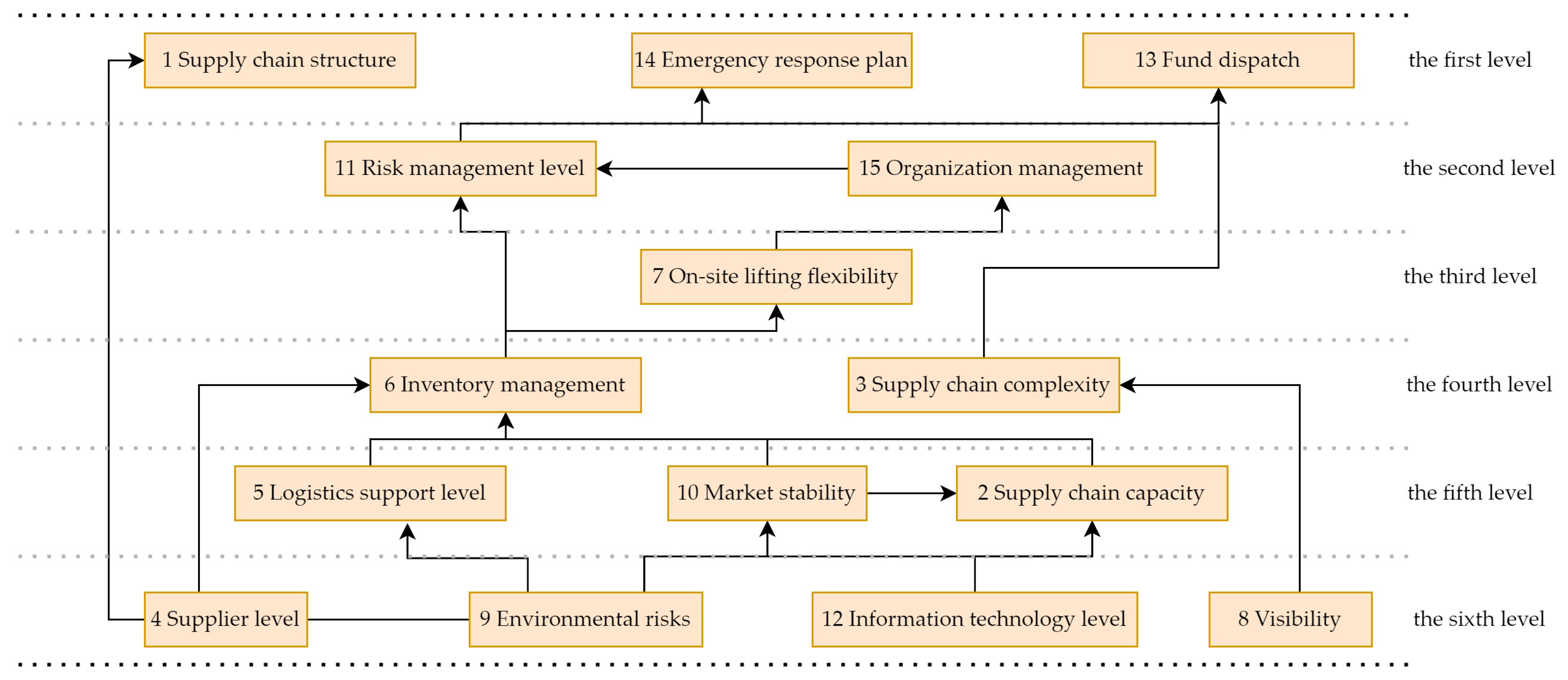 Buildings 12 01595 g003