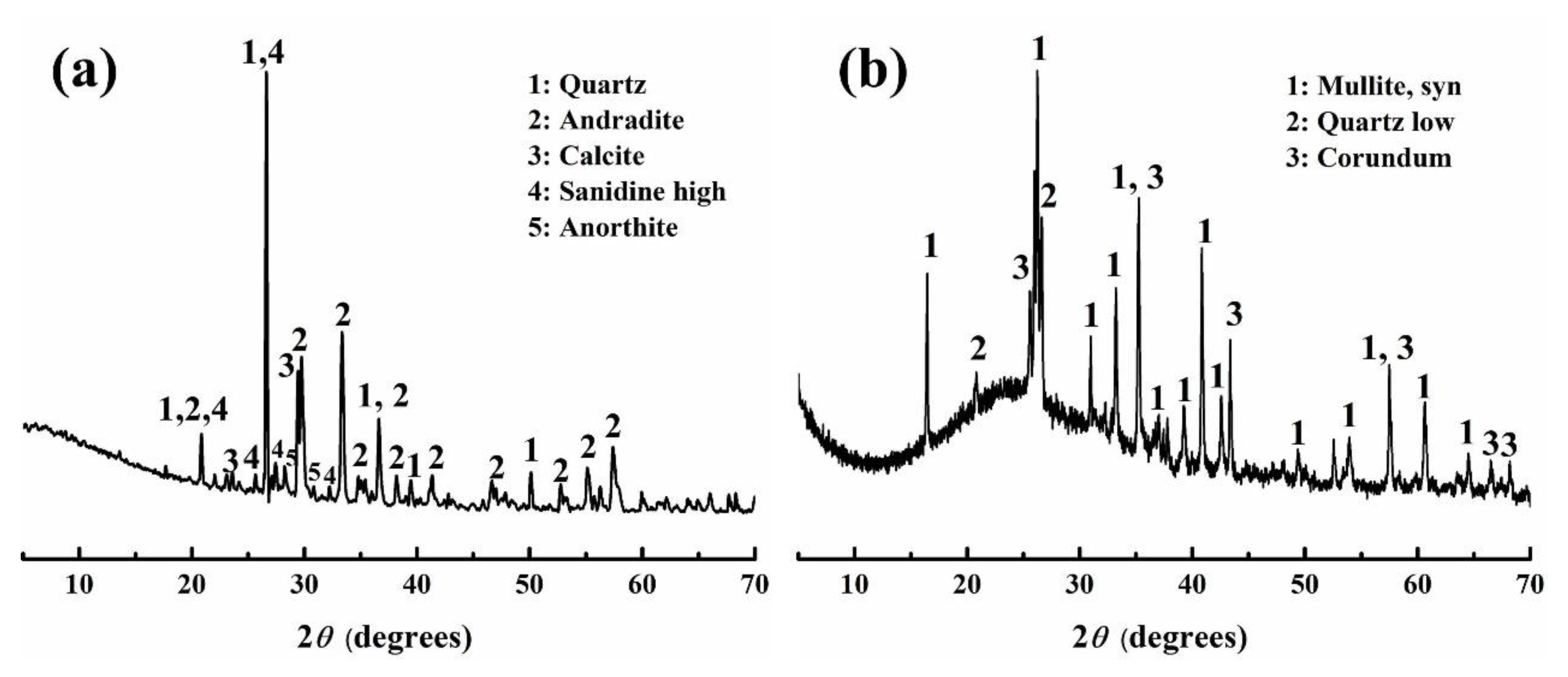 Buildings 12 01596 g002 Buildings 12 01596 g002