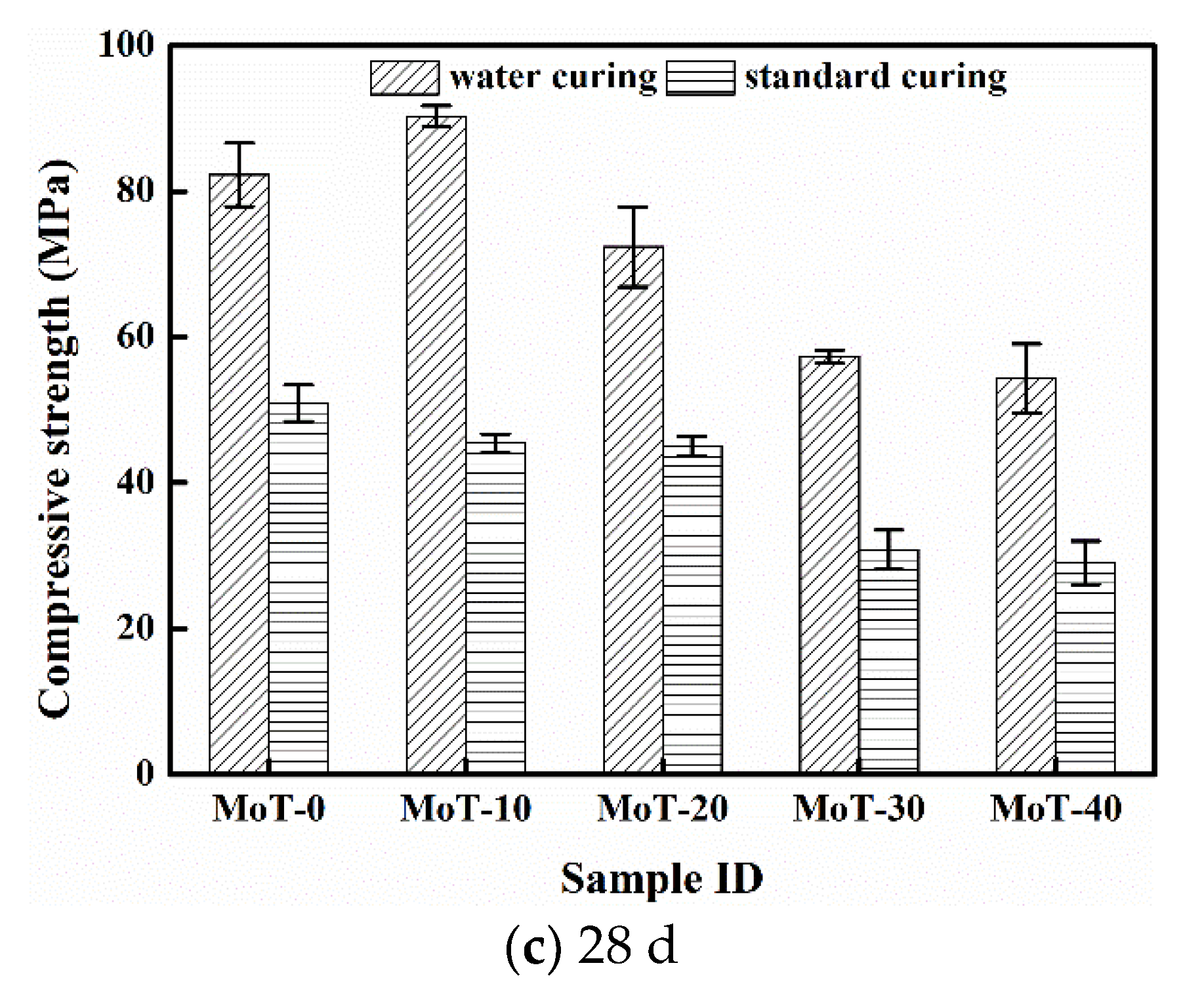 Buildings 12 01596 g003b Buildings 12 01596 g003b