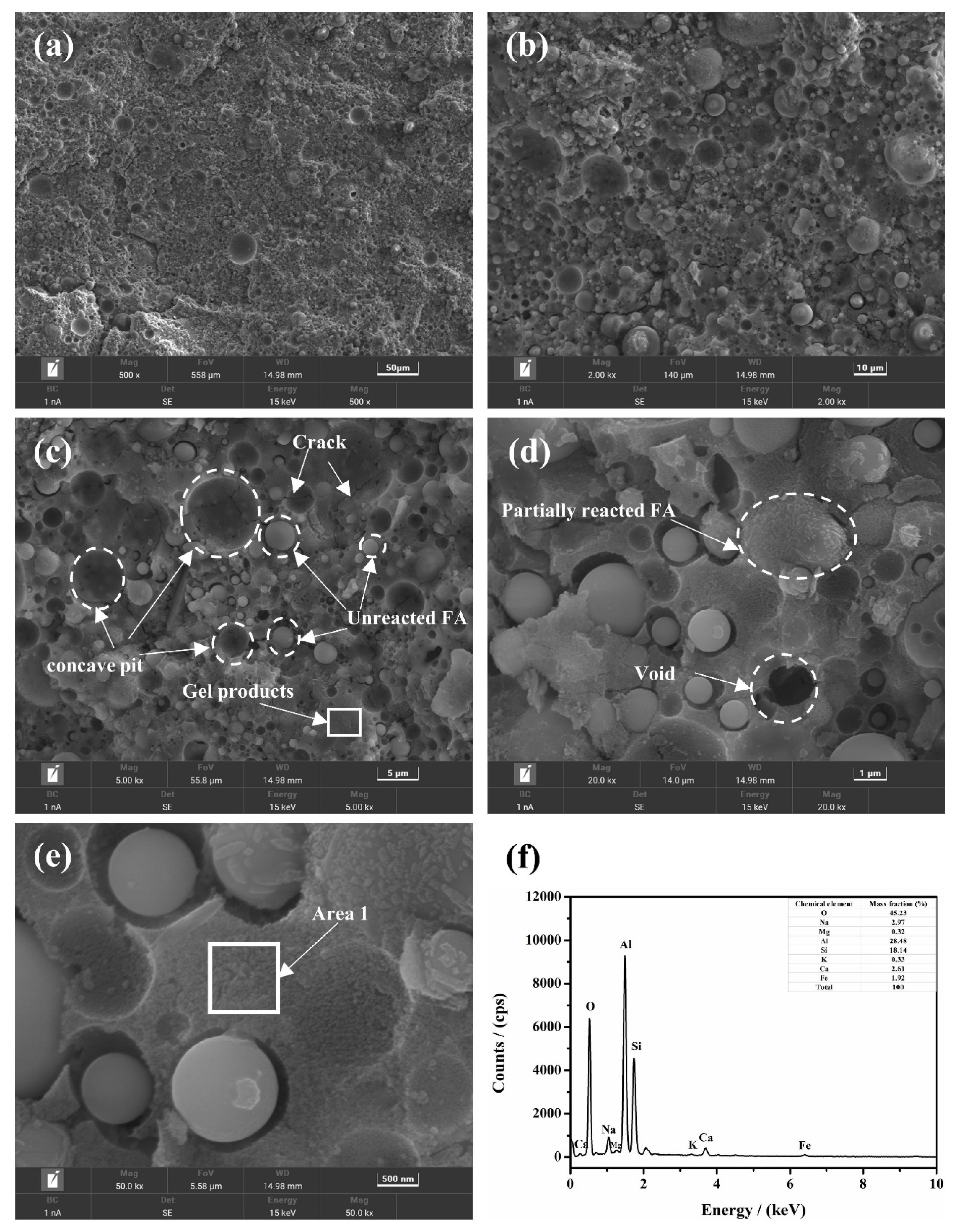 Buildings 12 01596 g005 Buildings 12 01596 g005