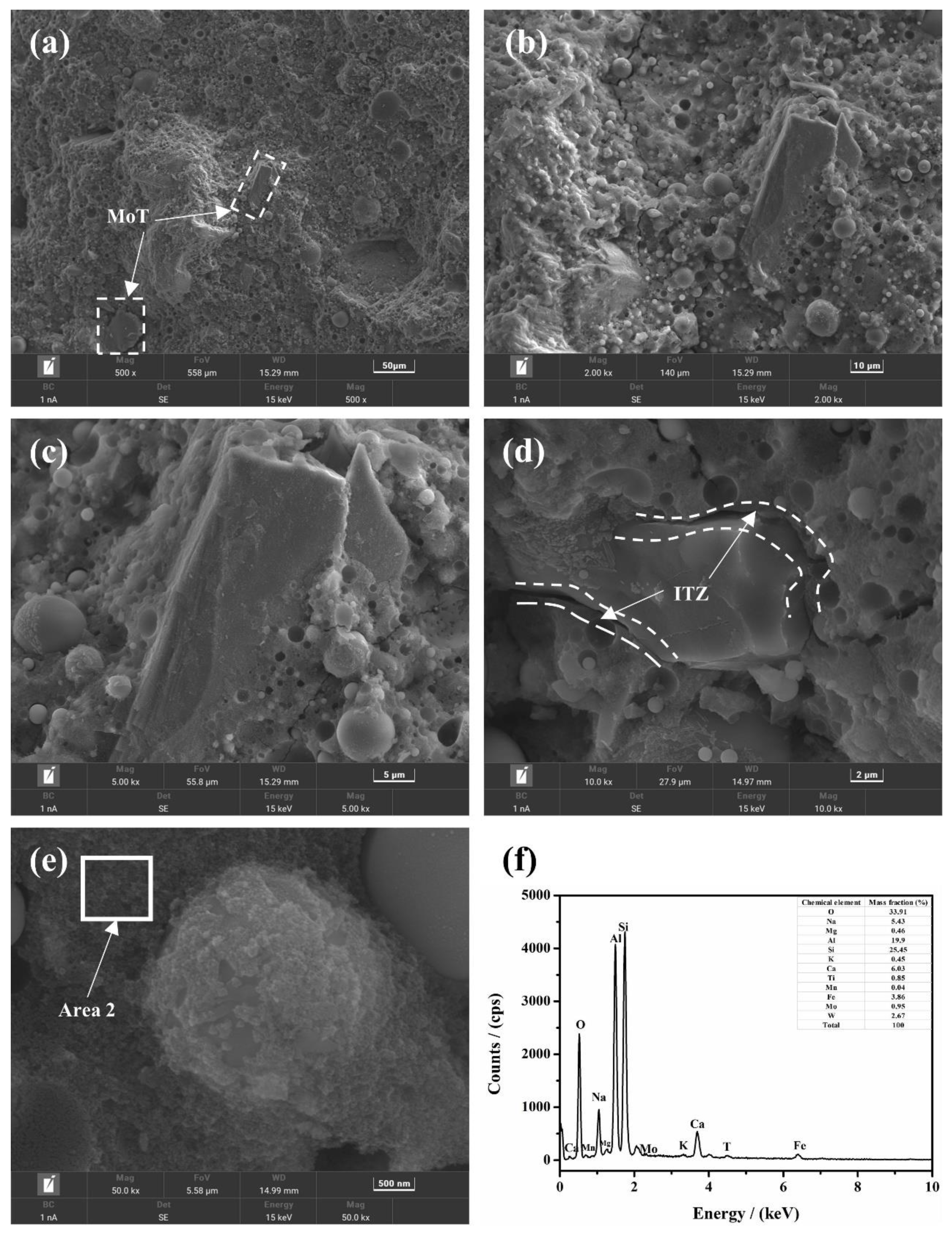 Buildings 12 01596 g006 Buildings 12 01596 g006