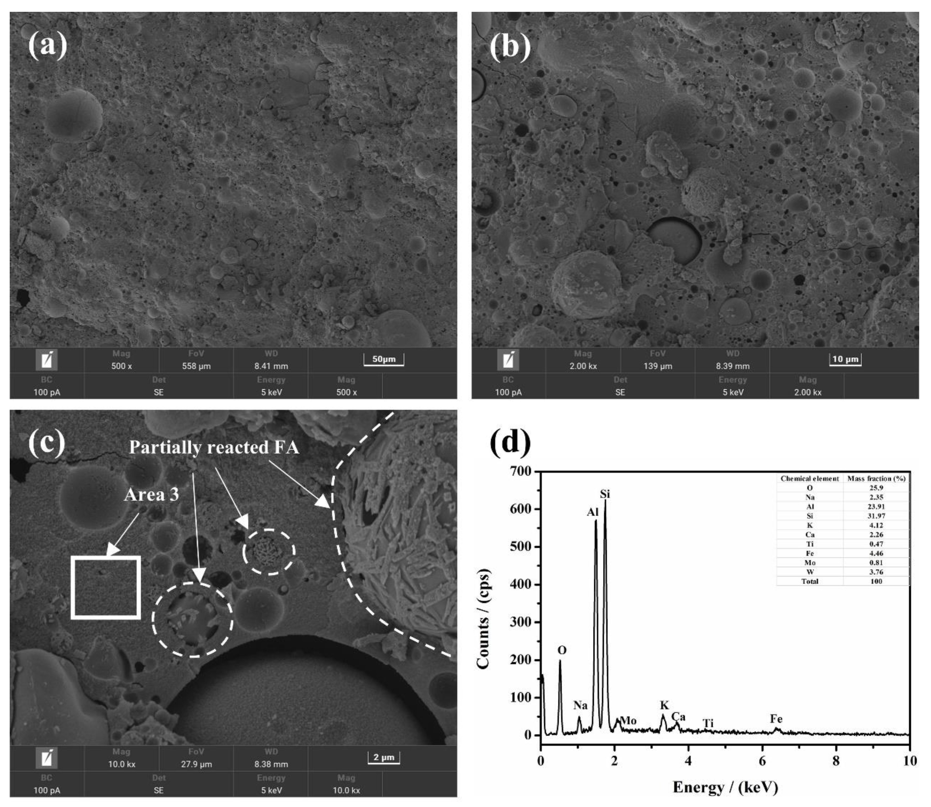 Buildings 12 01596 g008 Buildings 12 01596 g008
