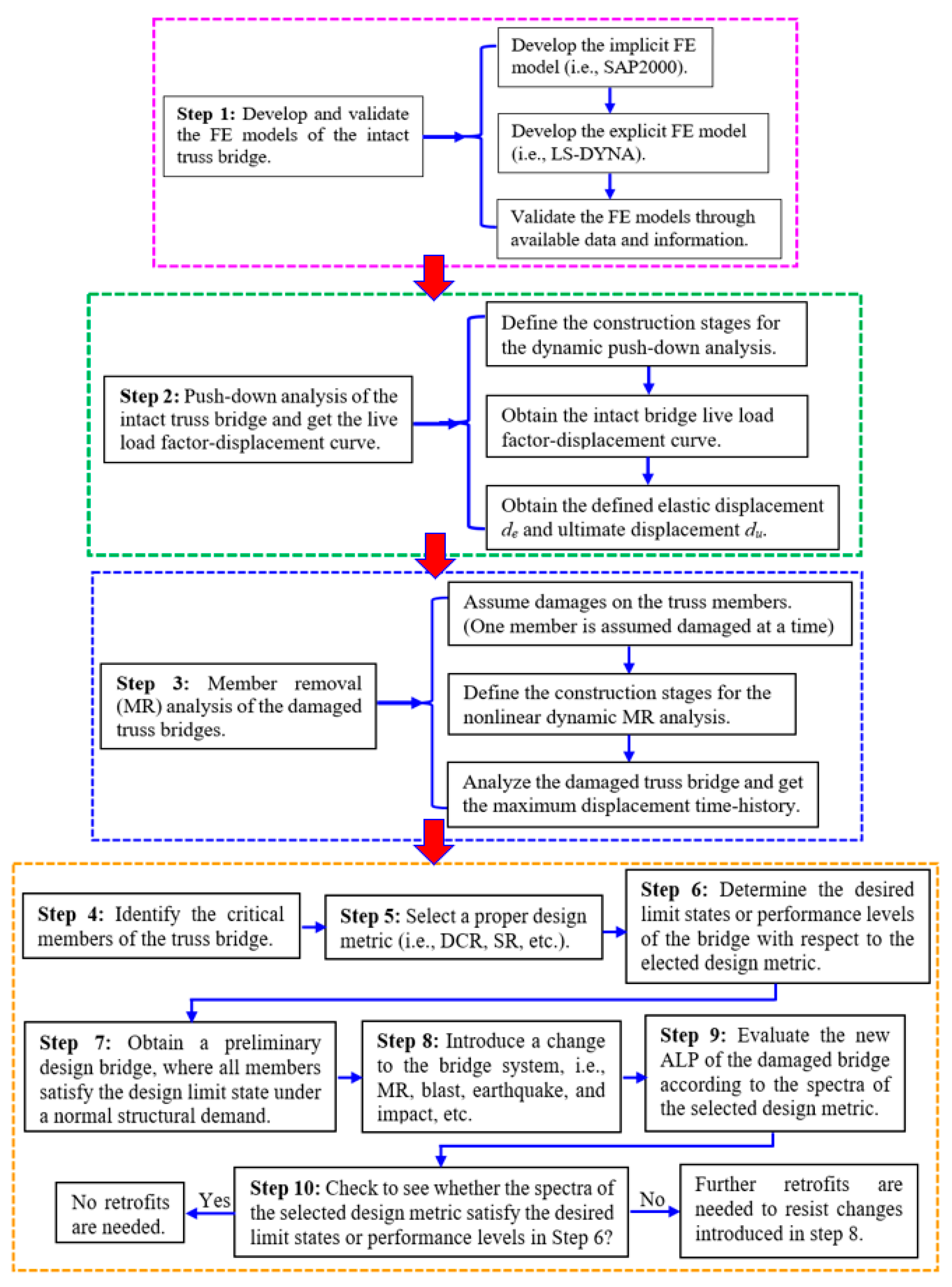 Buildings 12 01597 g001