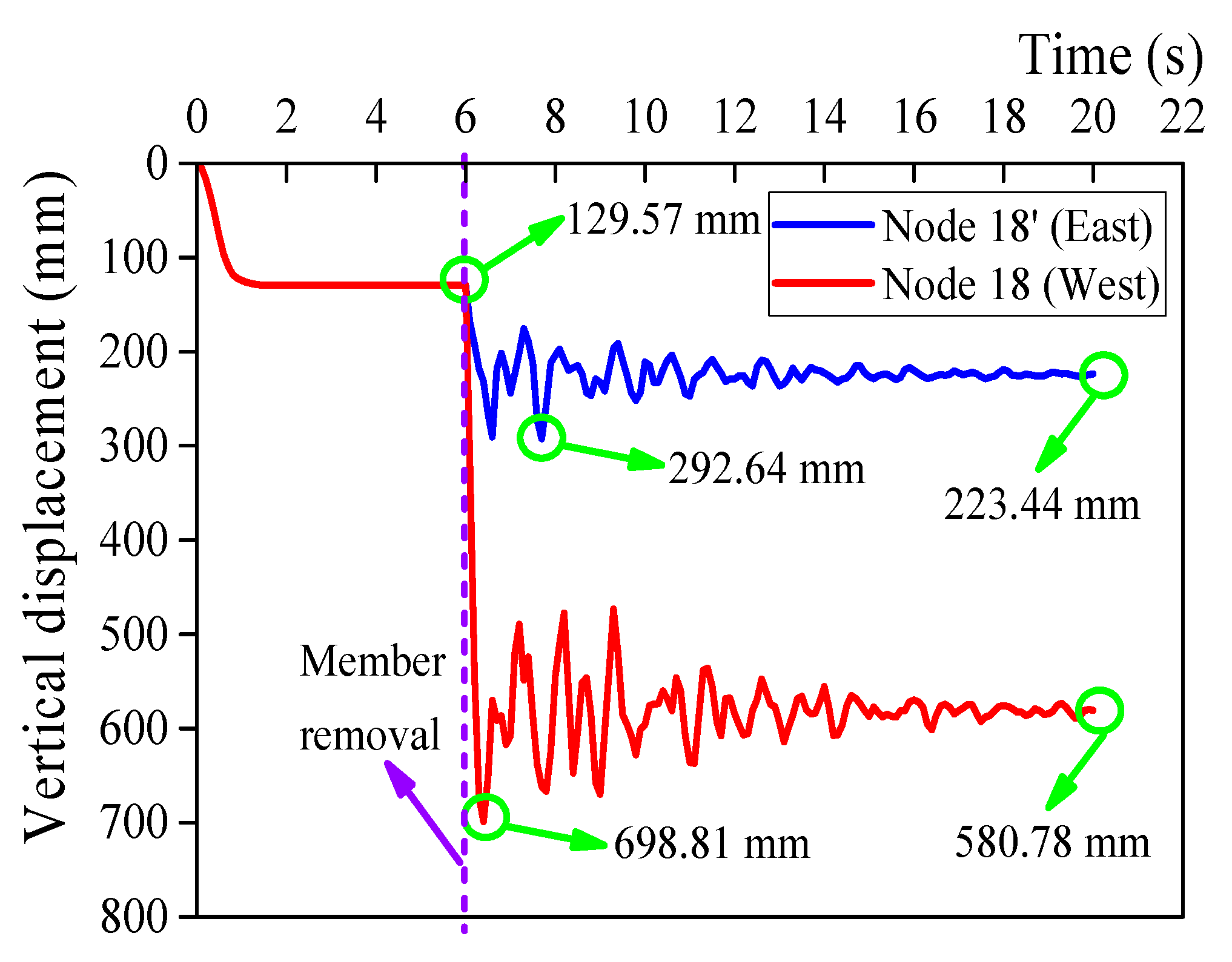 Buildings 12 01597 g010