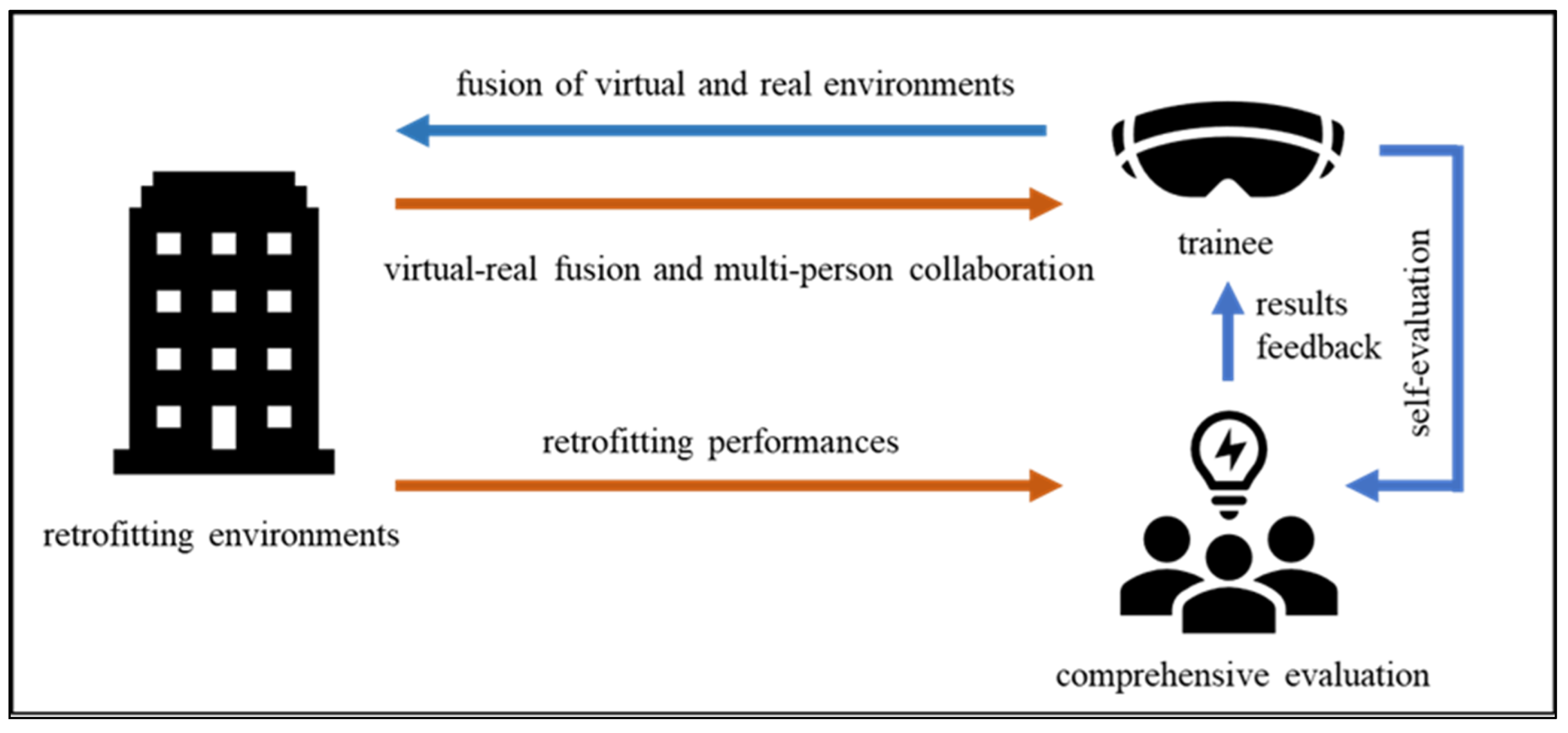 Buildings 12 01598 g002
