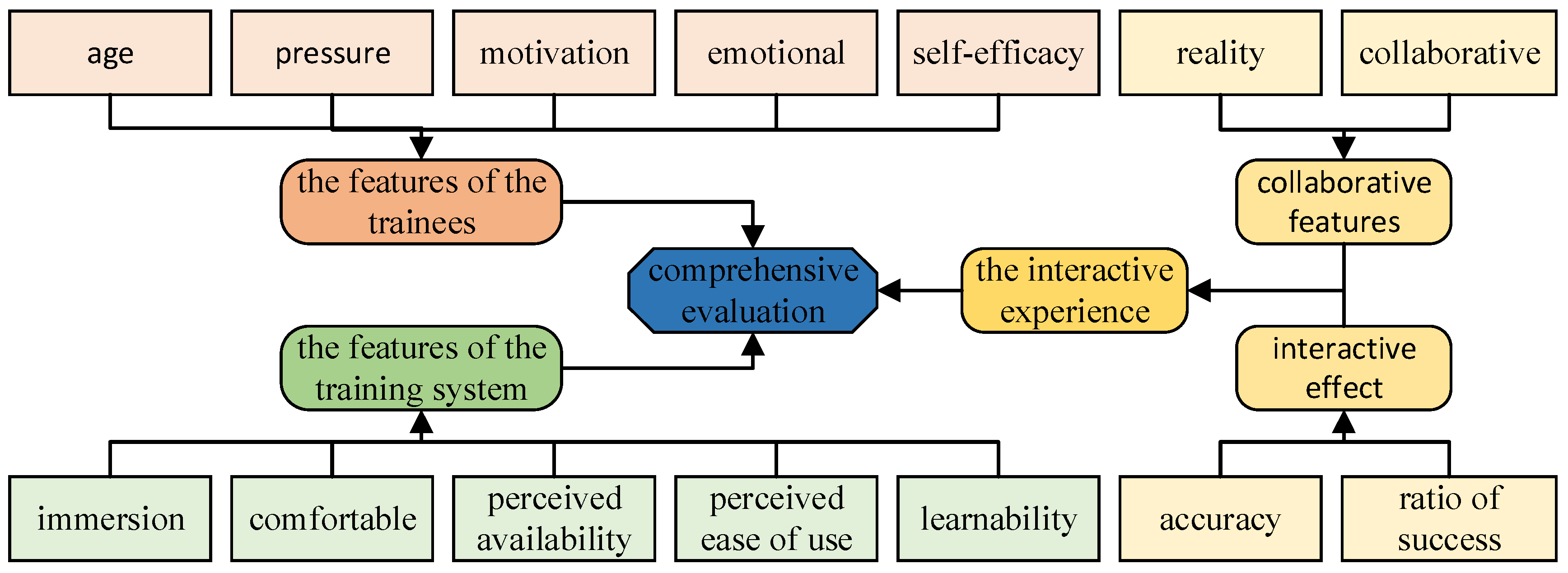 Buildings 12 01598 g004