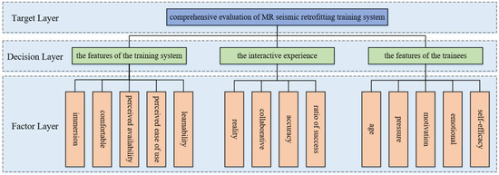 EvSys: A Relational Dynamic System for Sparse Irregular Clinical Events