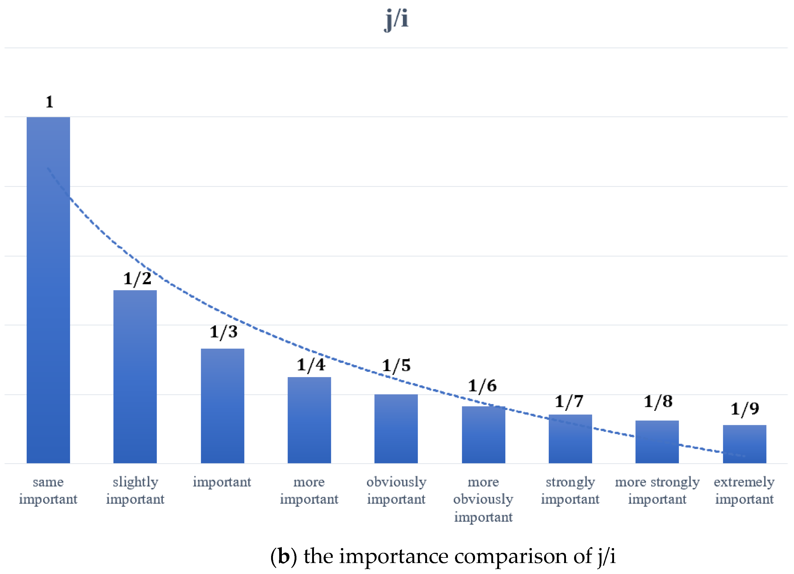 Buildings 12 01598 g007b