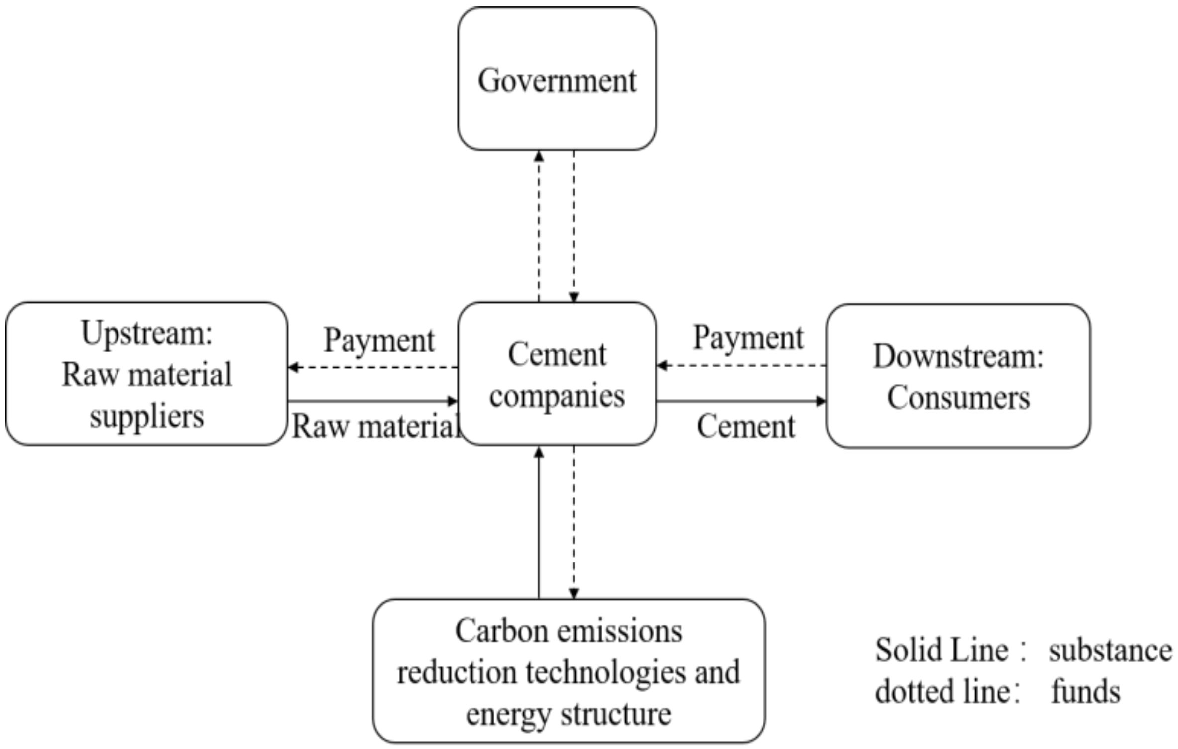 Buildings 12 01599 g001