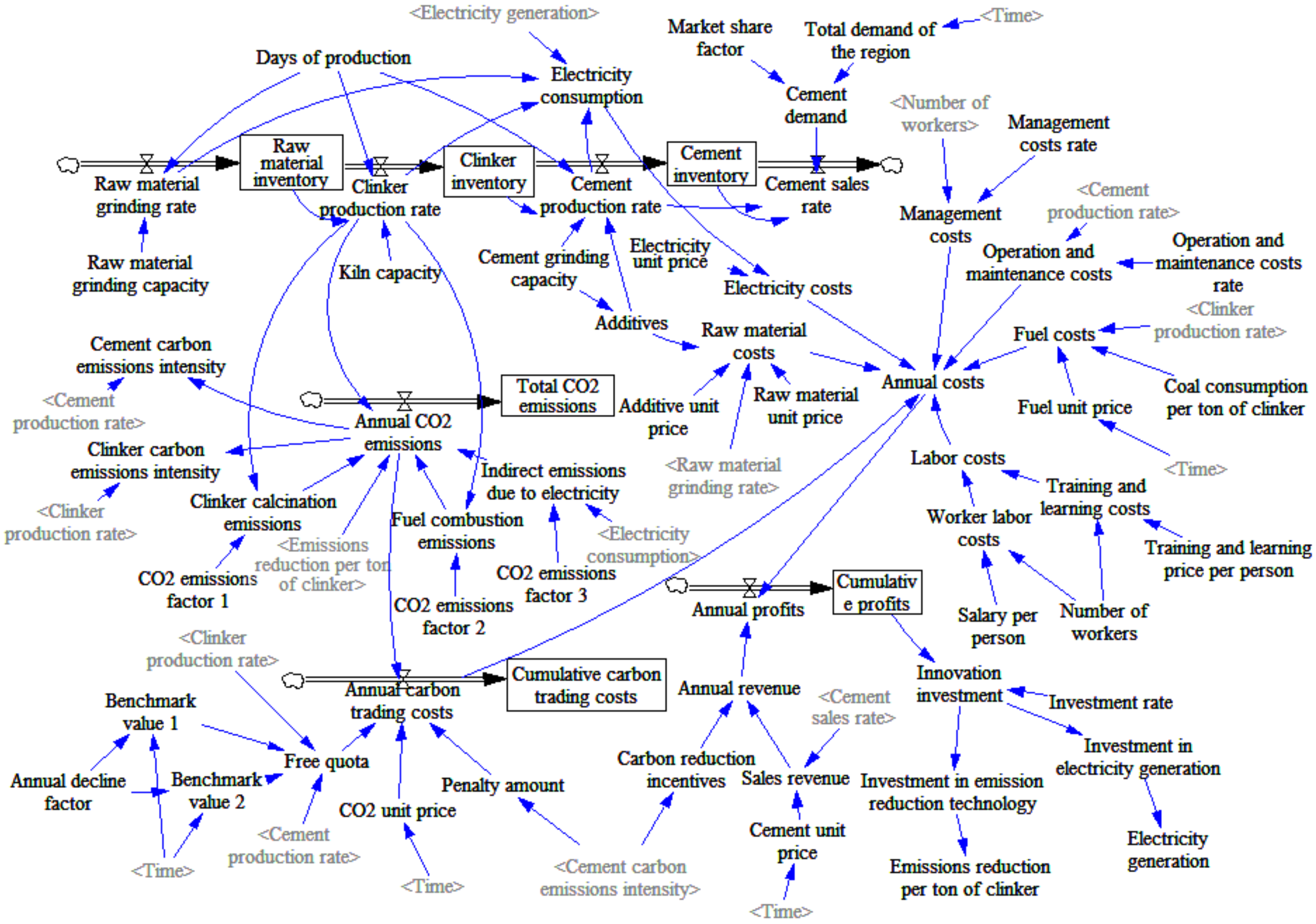 Buildings 12 01599 g004