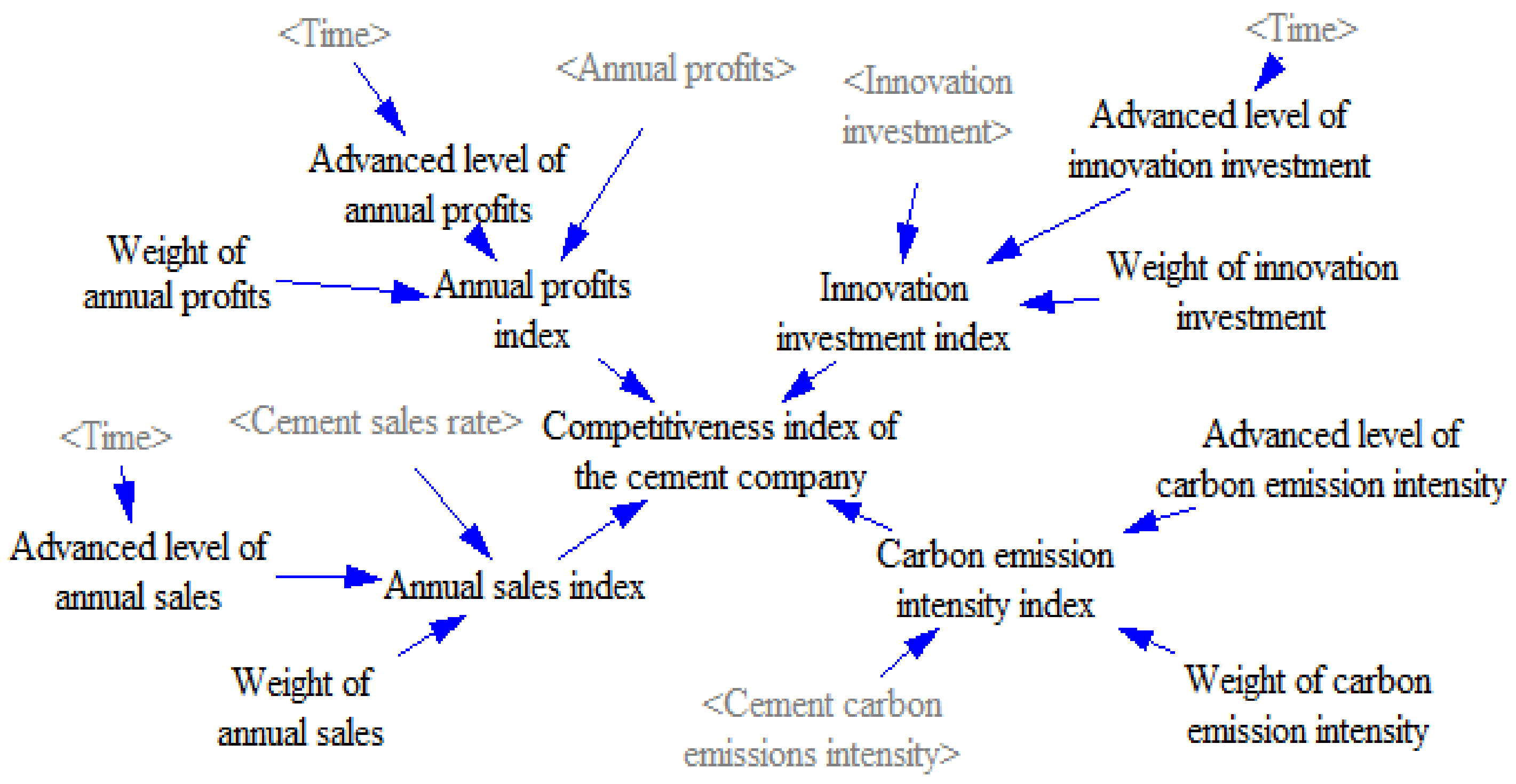 Buildings 12 01599 g005