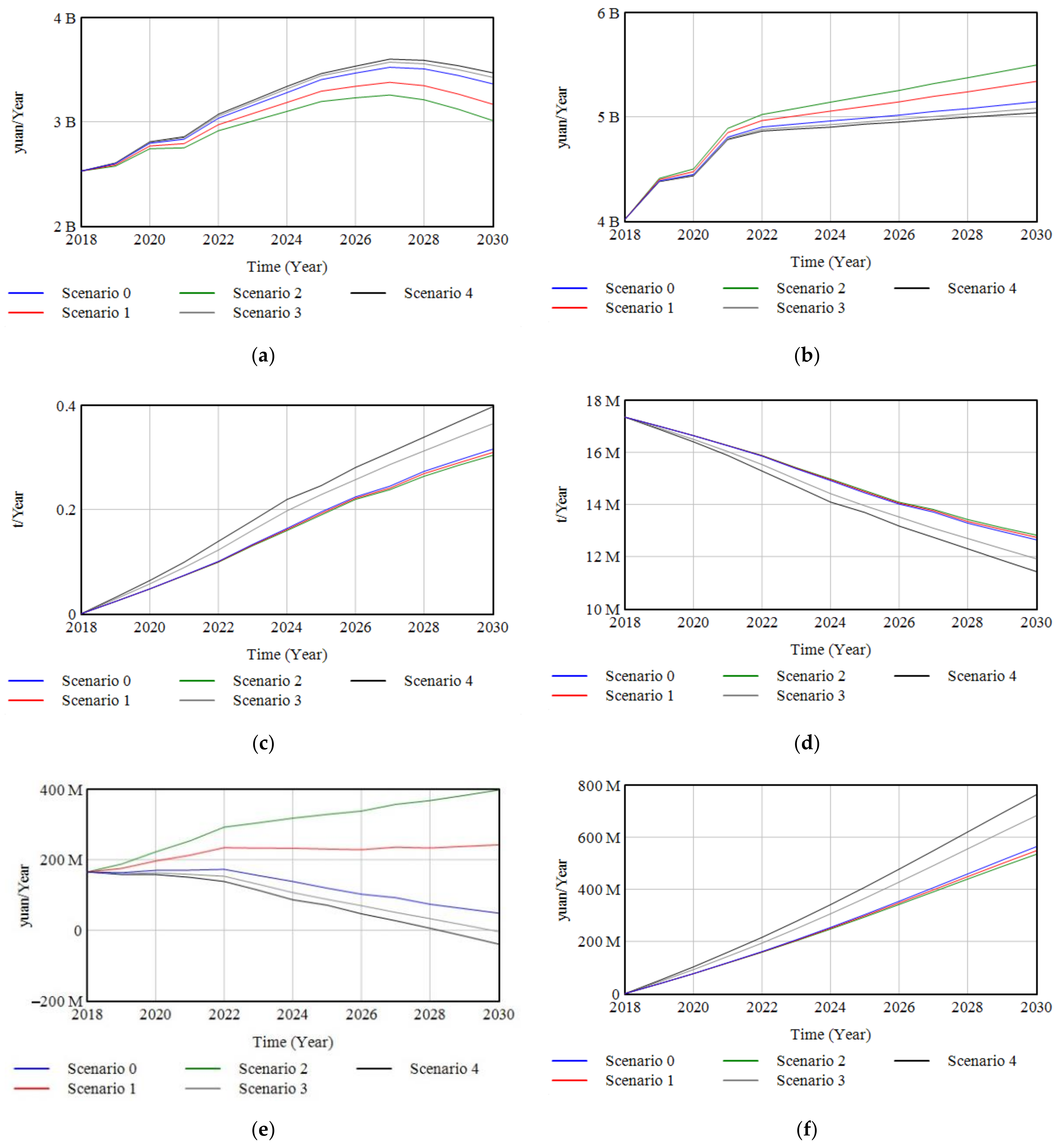 Buildings 12 01599 g007a