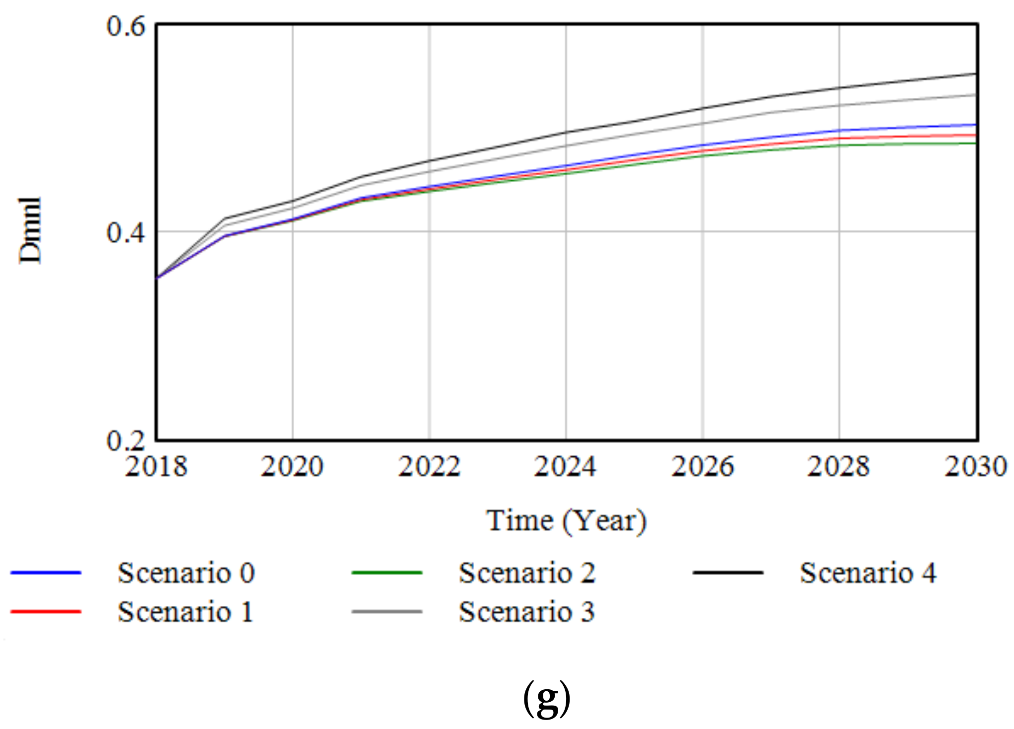 Buildings 12 01599 g007b