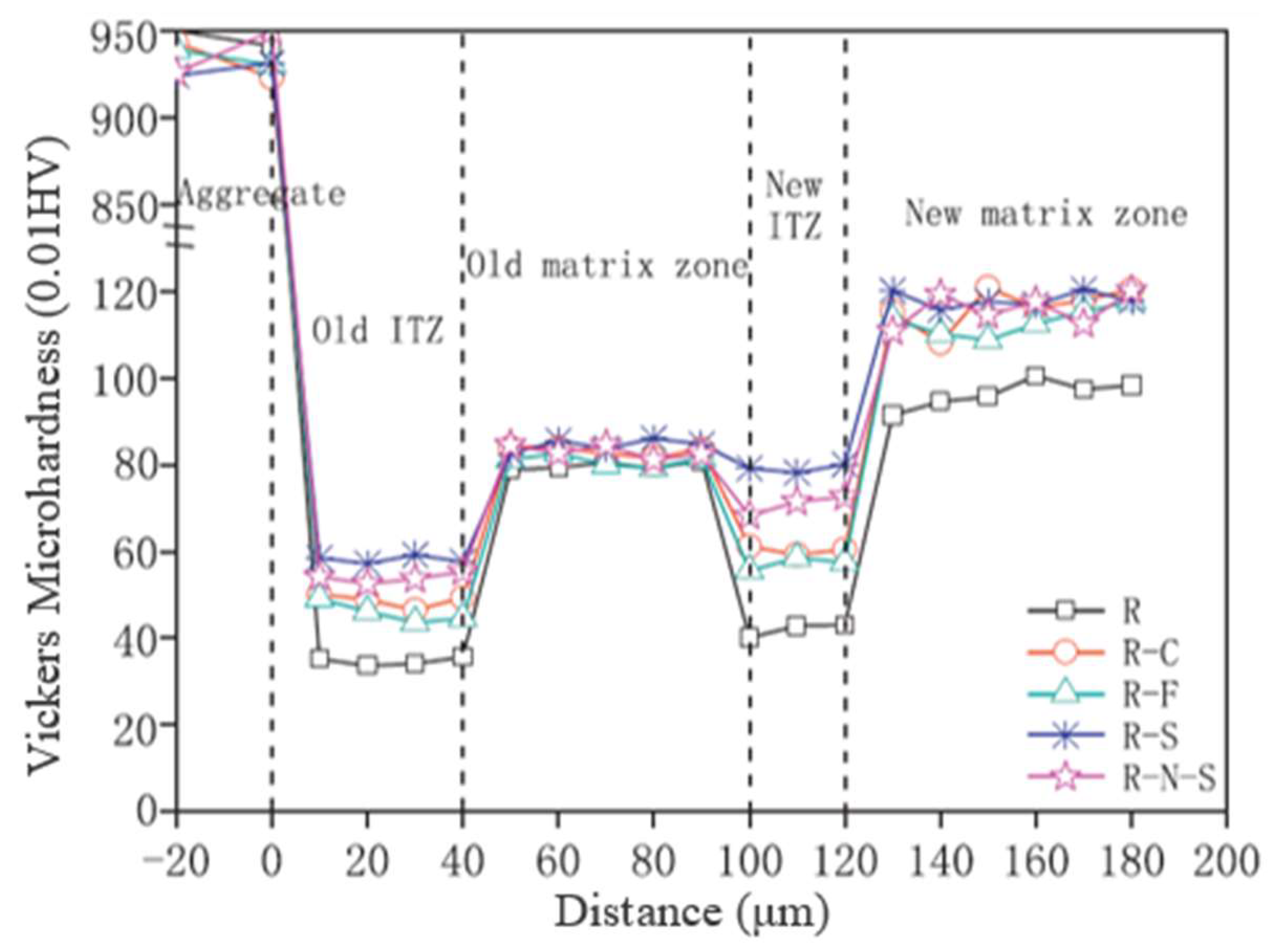 Buildings 12 01600 g005
