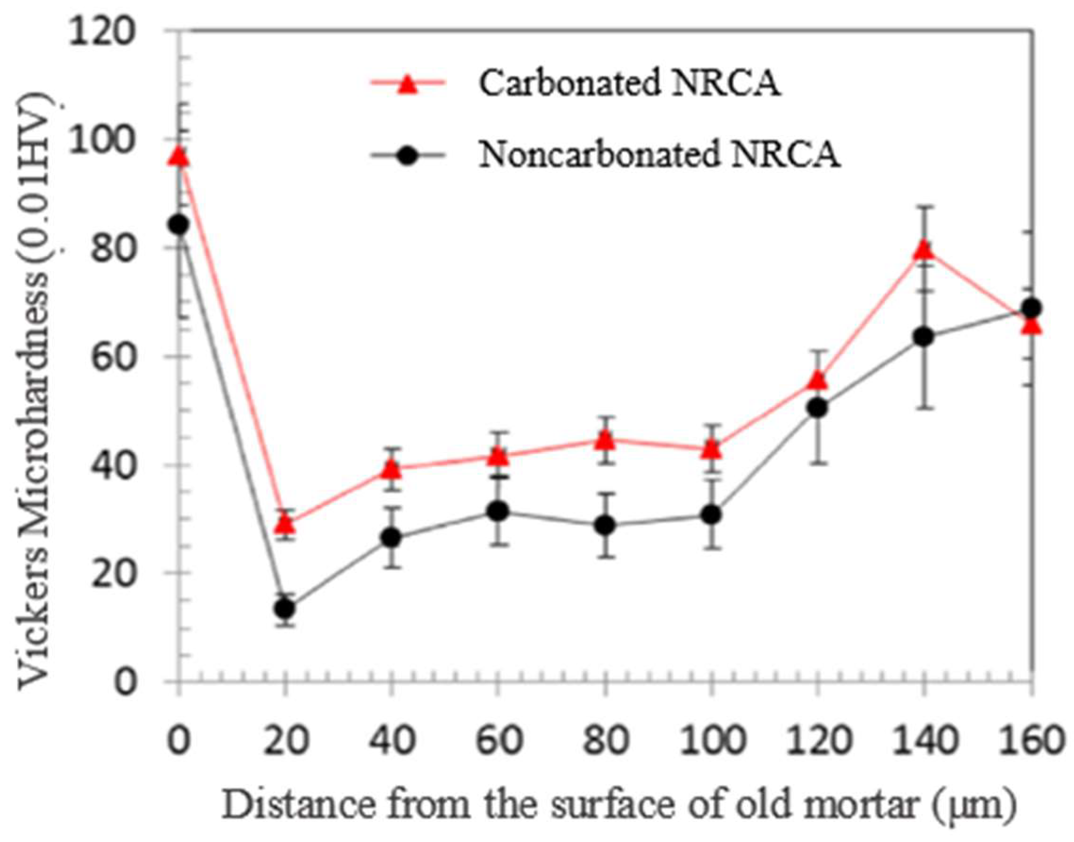 Buildings 12 01600 g006