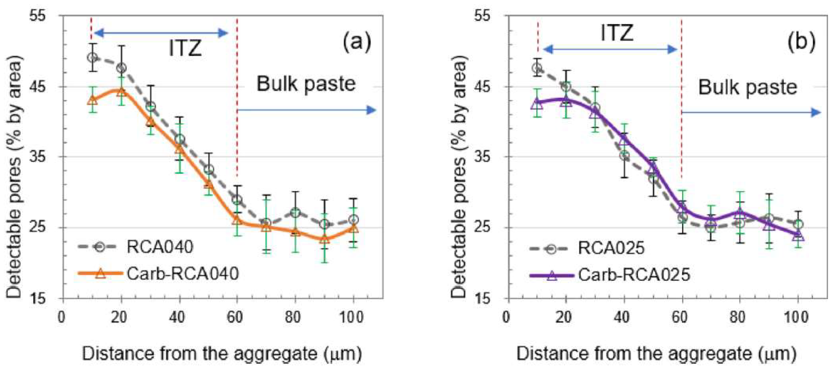 Buildings 12 01600 g007