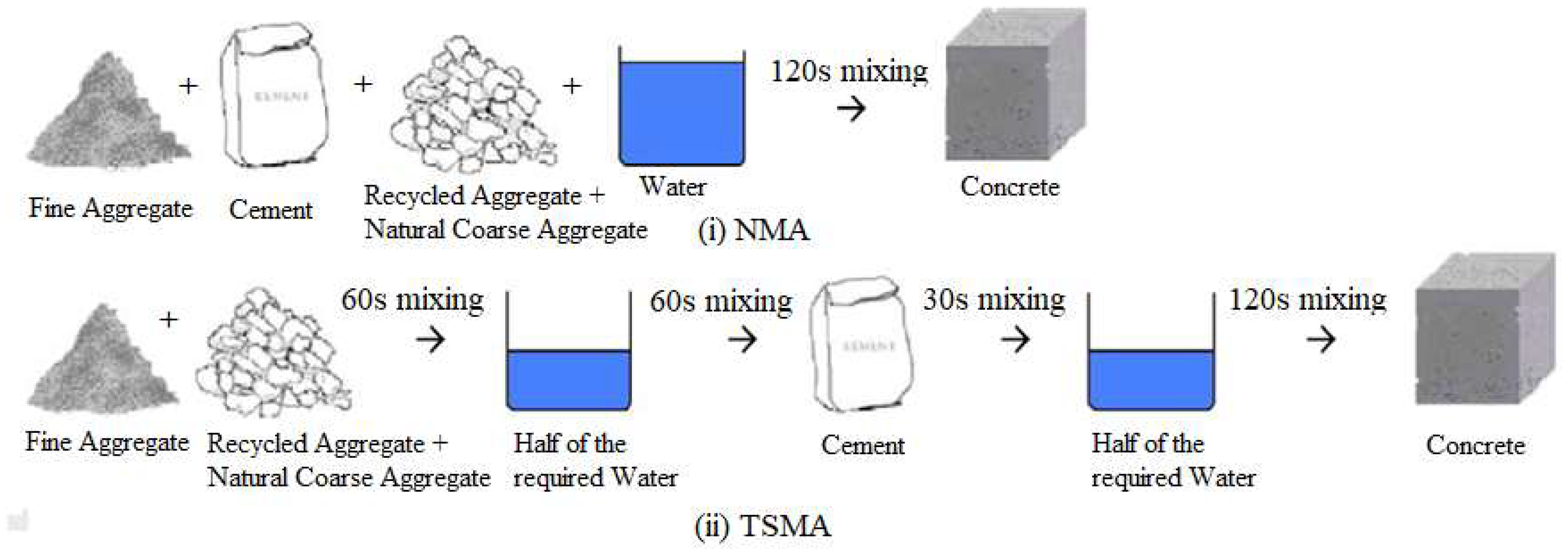 Buildings 12 01600 g009