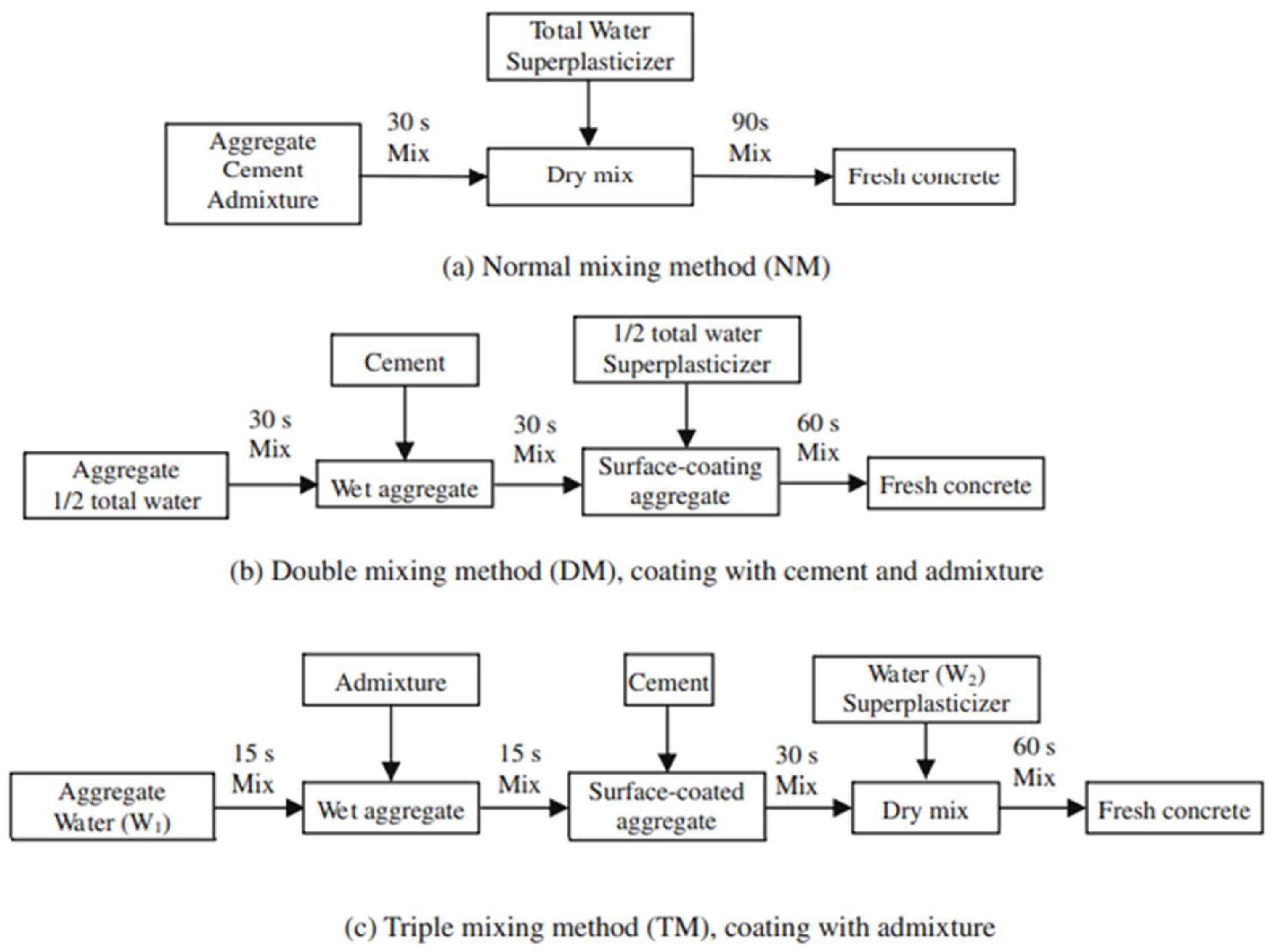 Buildings 12 01600 g014