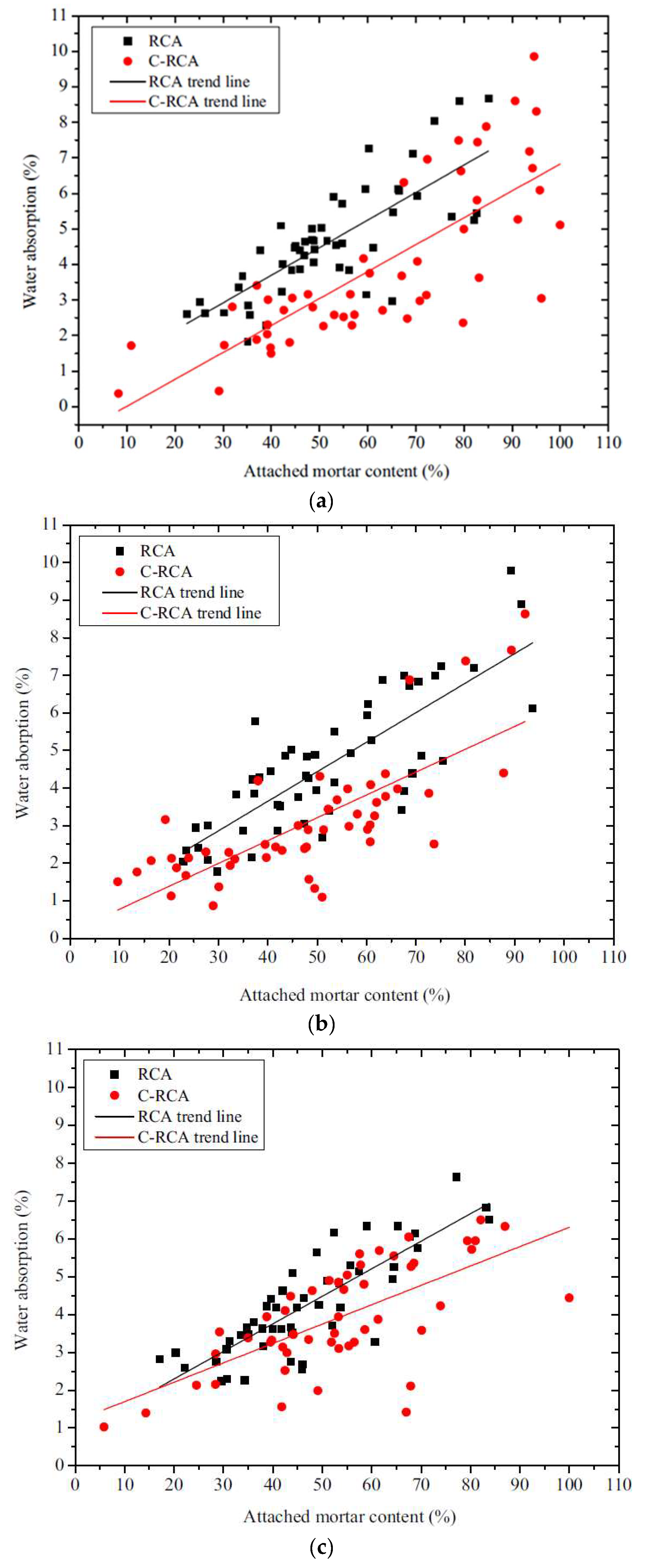 Buildings 12 01600 g021