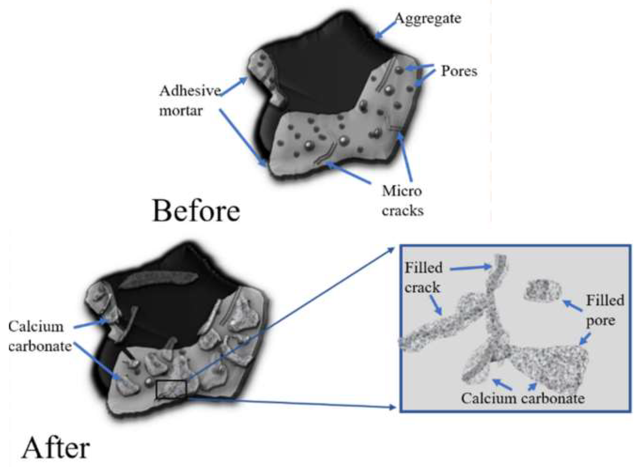 Buildings 12 01600 g024