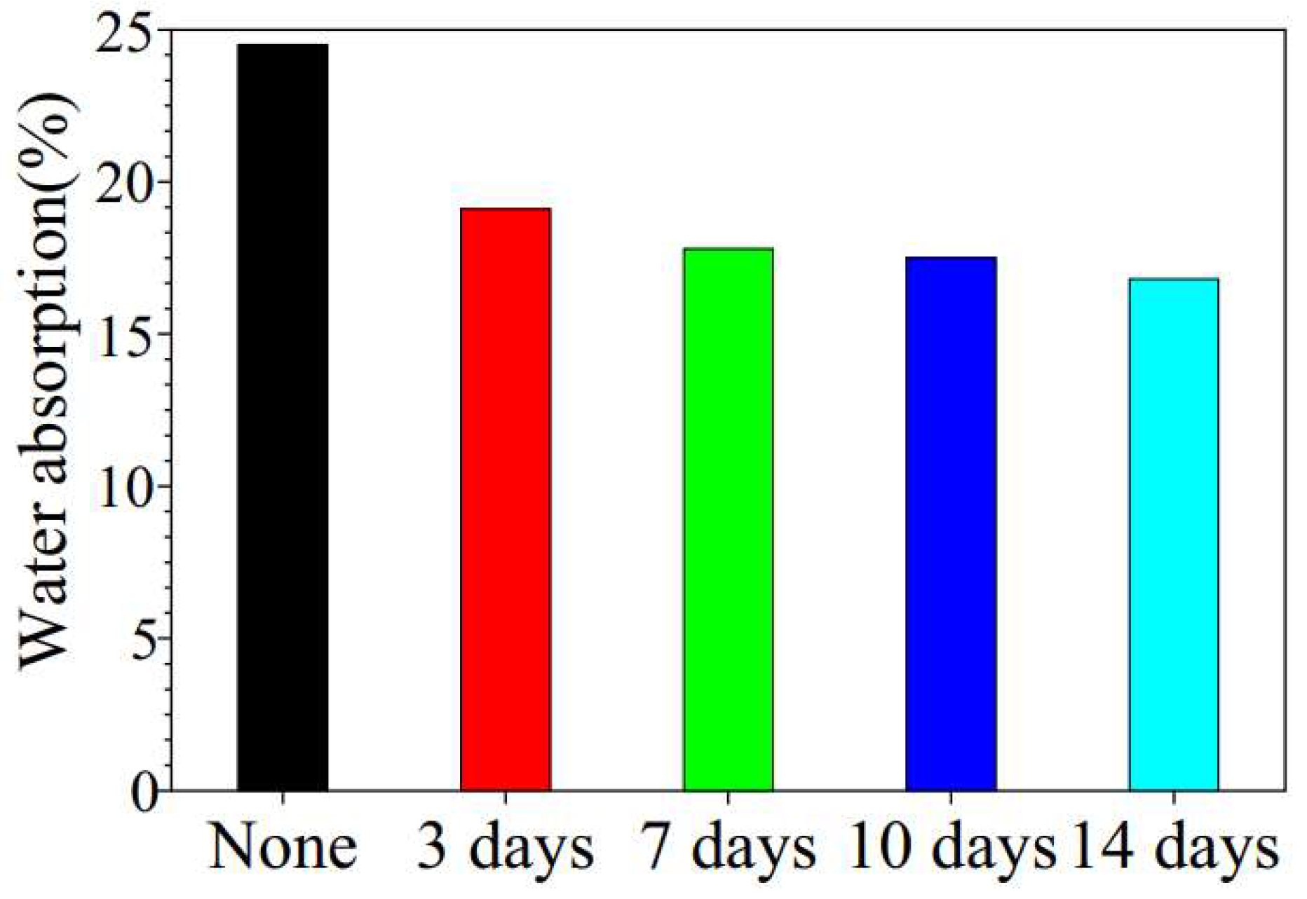 Buildings 12 01600 g026