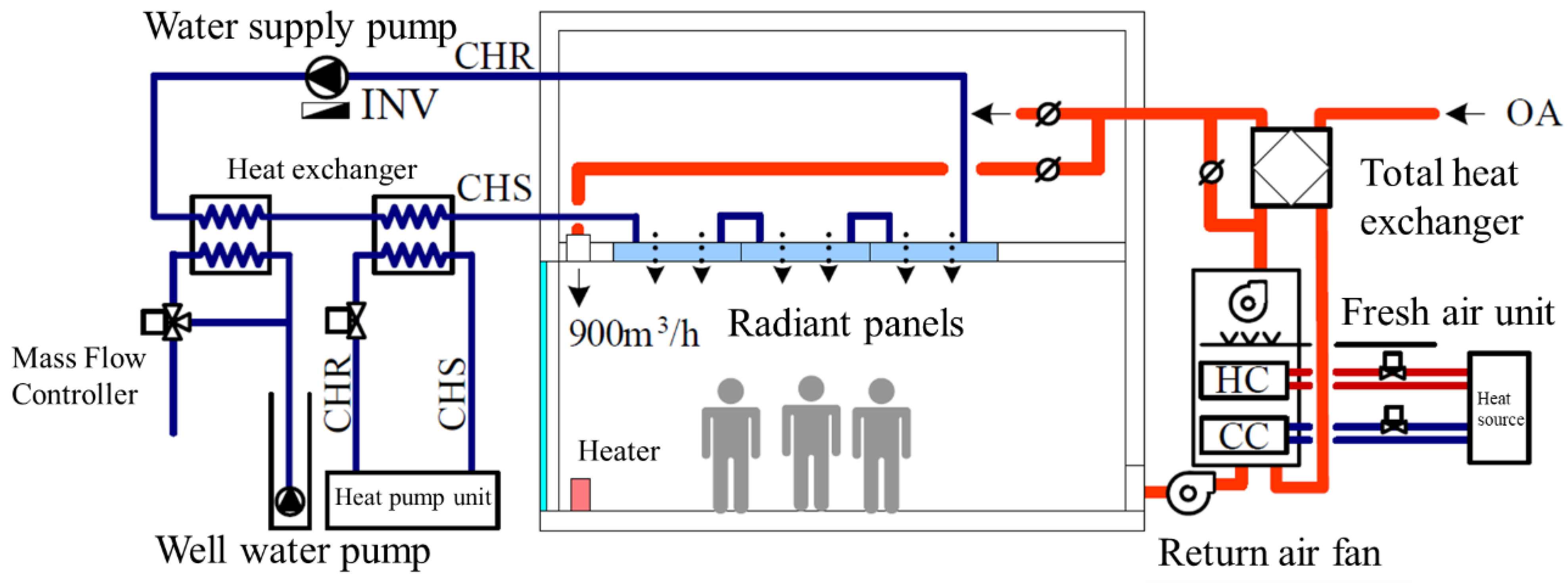 Buildings Free FullText Optimization for the Model Predictive