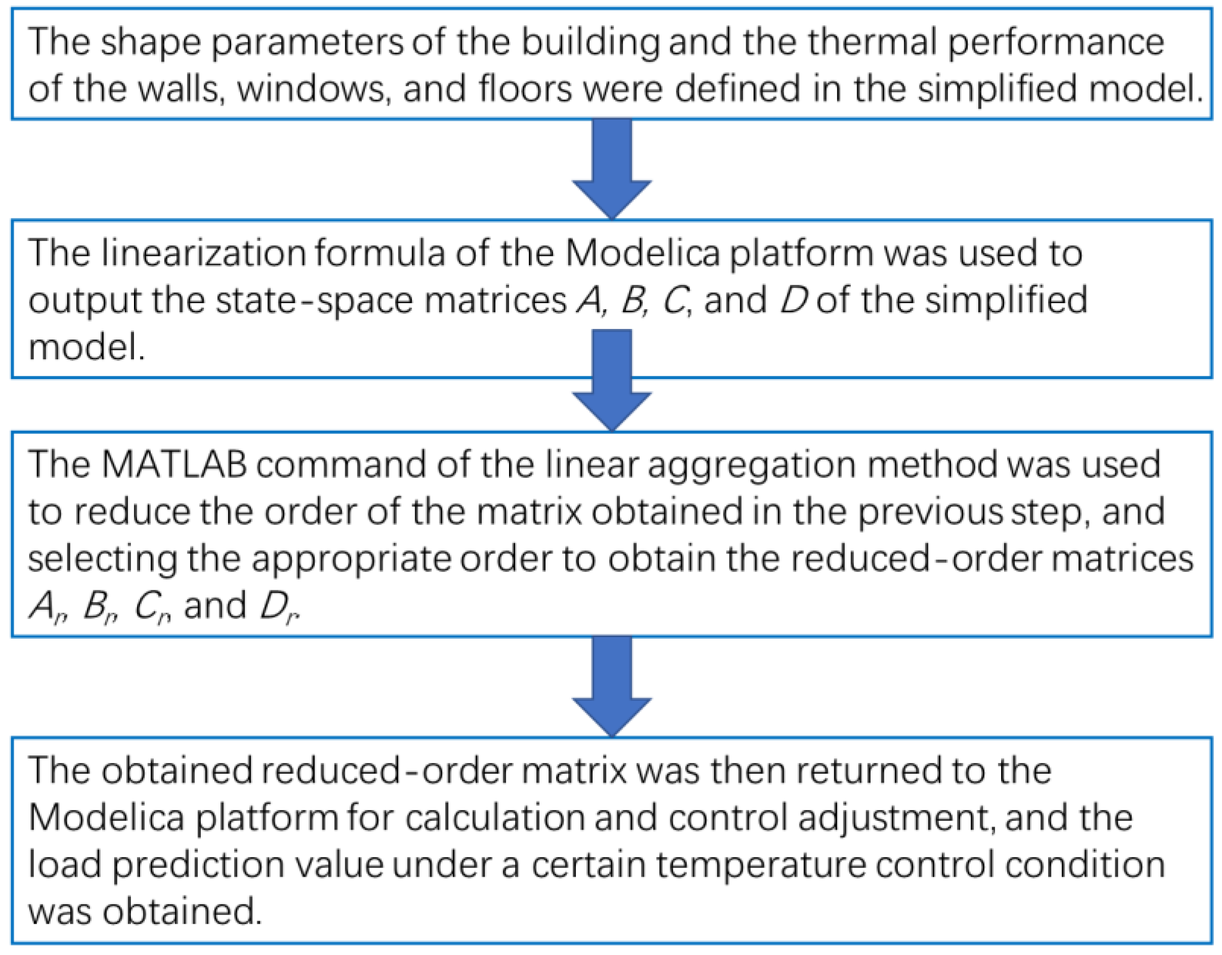 Buildings 12 01602 g007