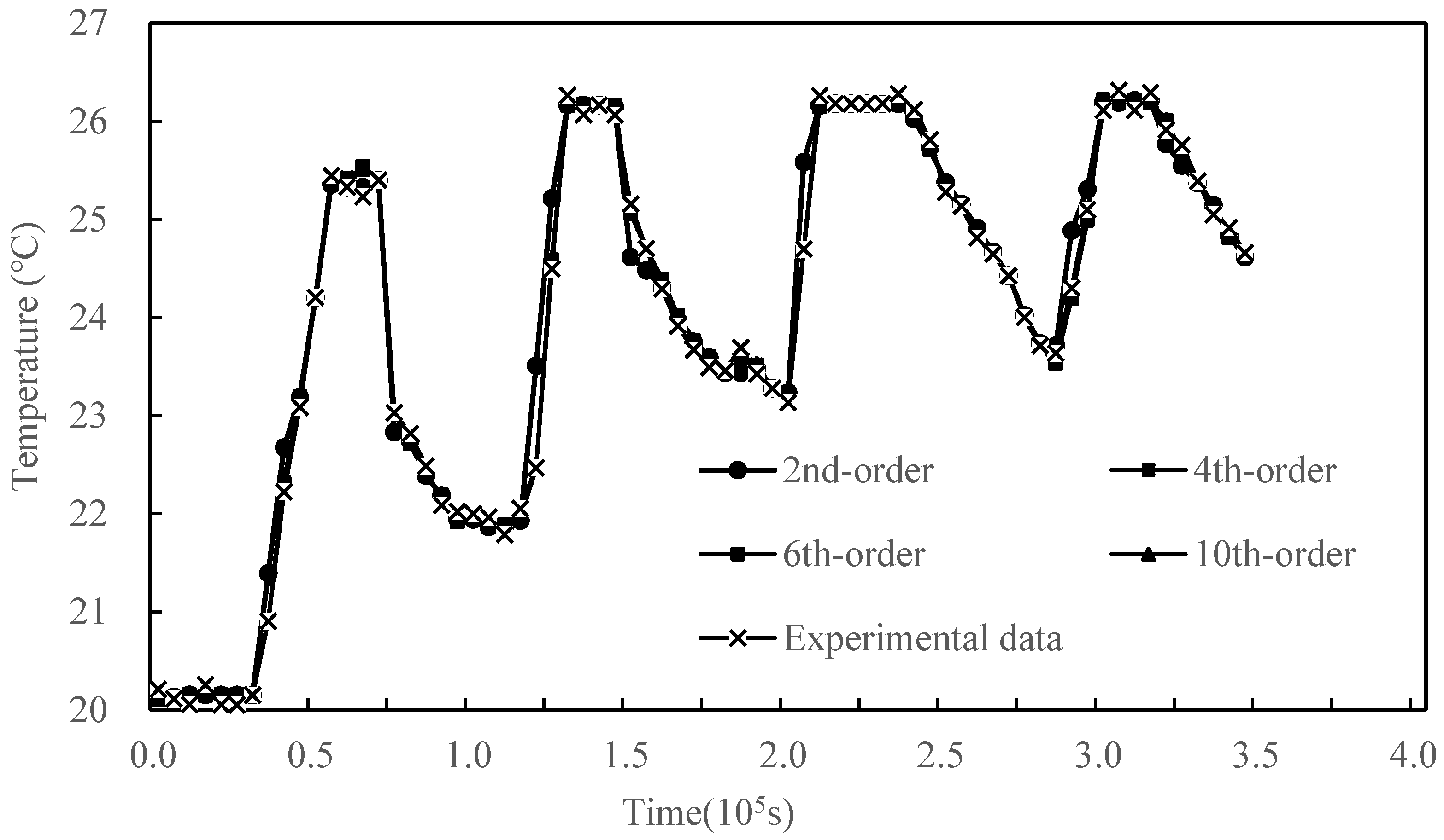 Buildings 12 01602 g008