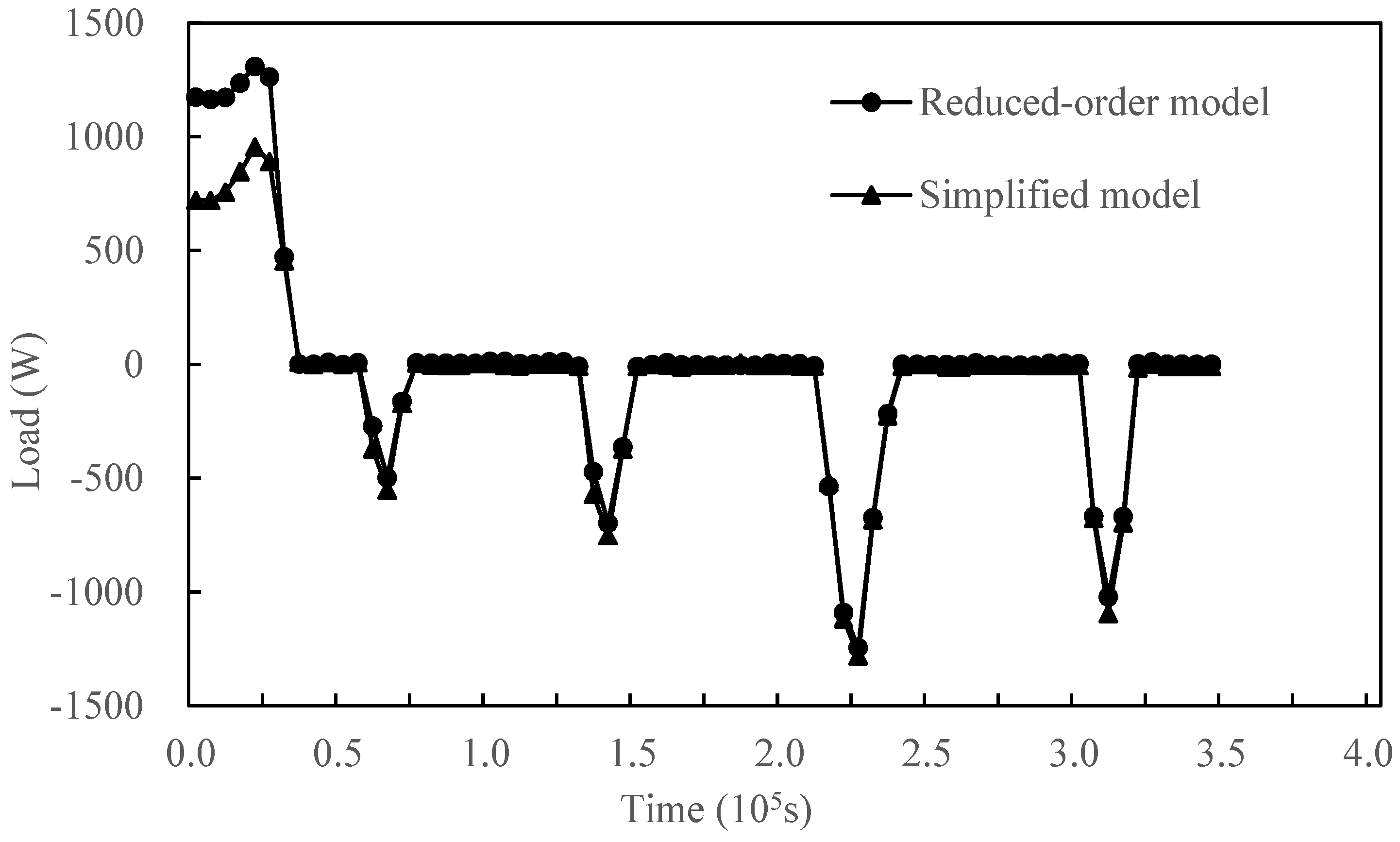 Buildings 12 01602 g010