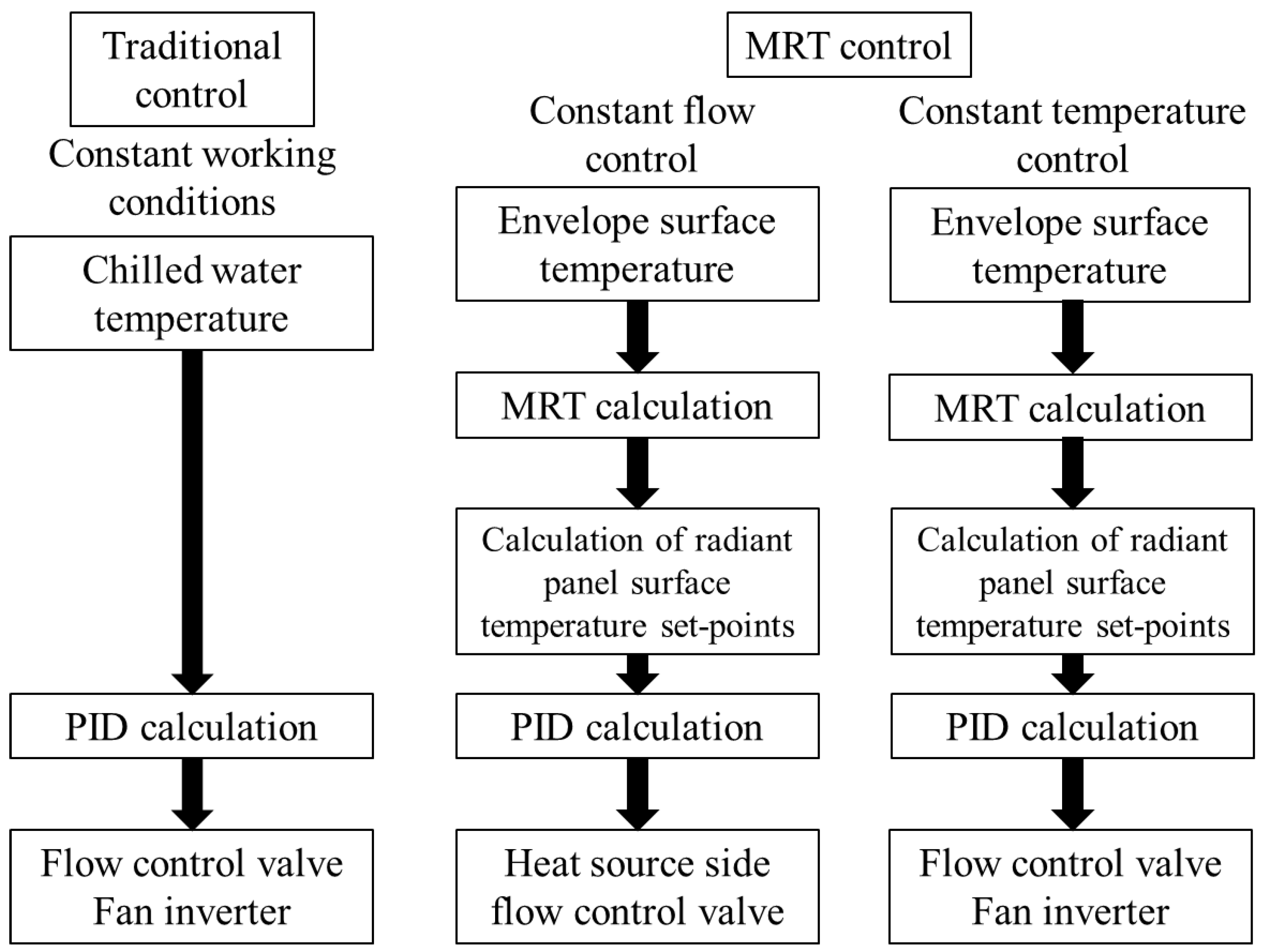 Buildings 12 01602 g011