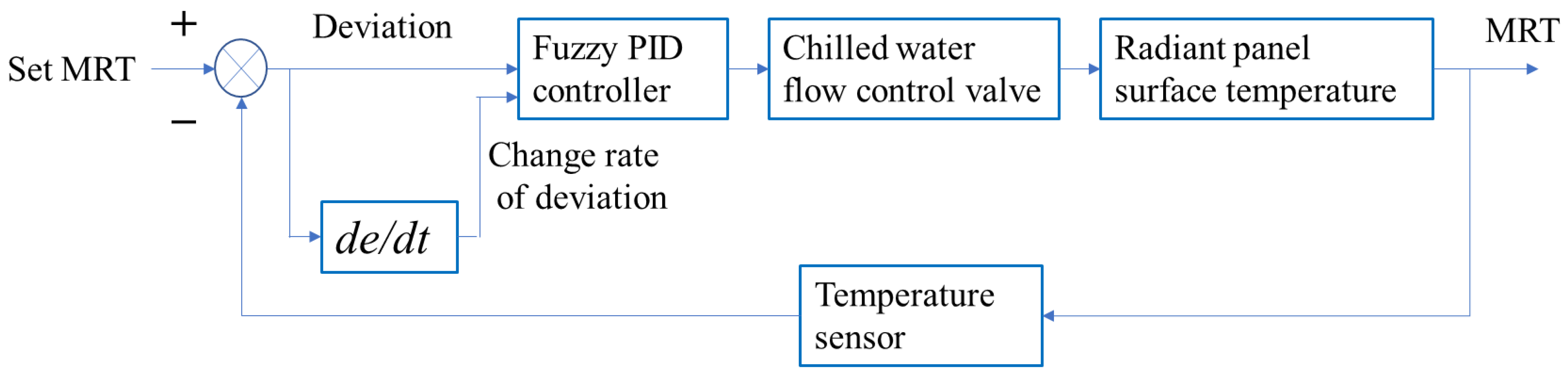 Buildings 12 01602 g012