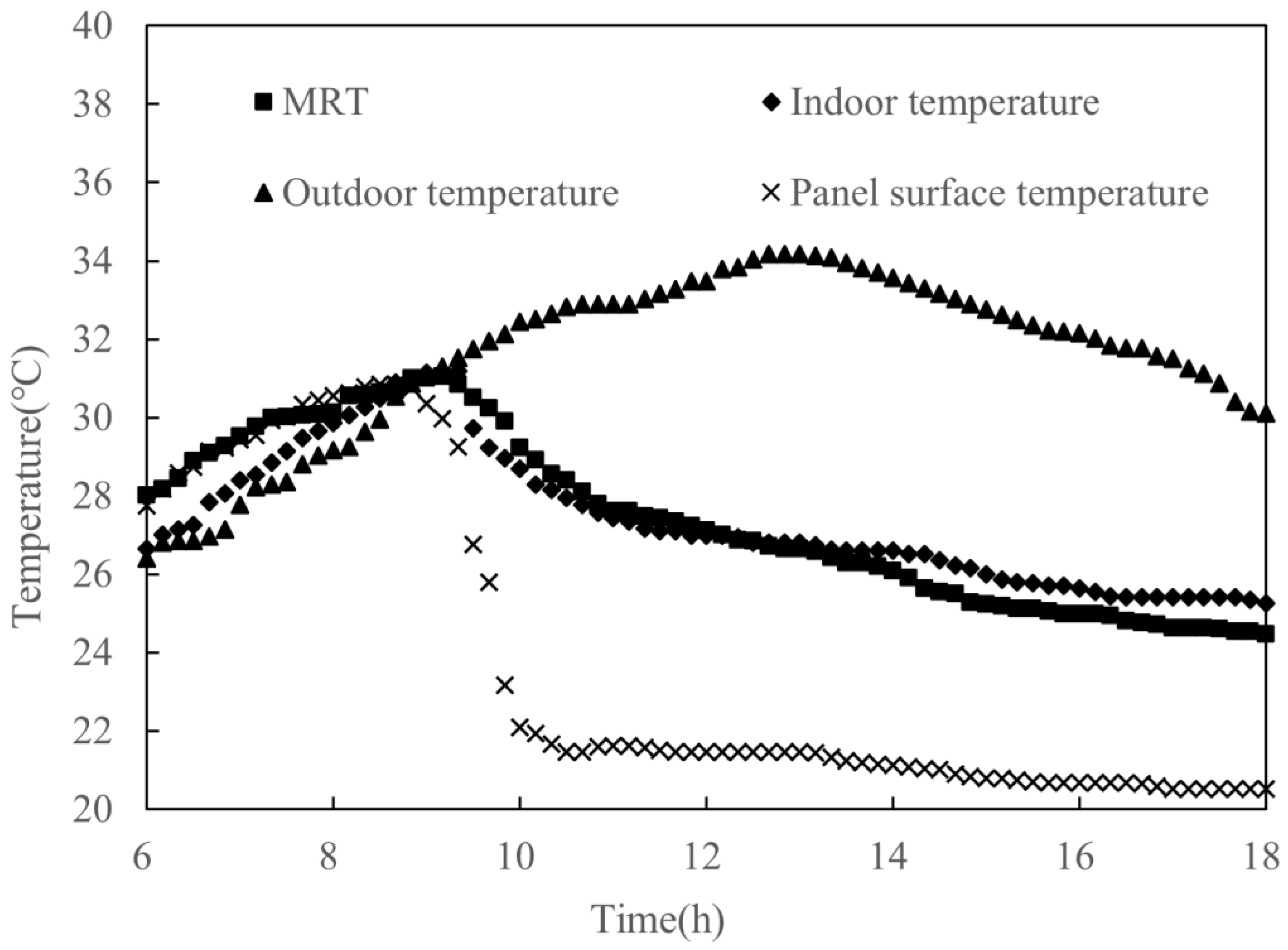 Buildings 12 01602 g013