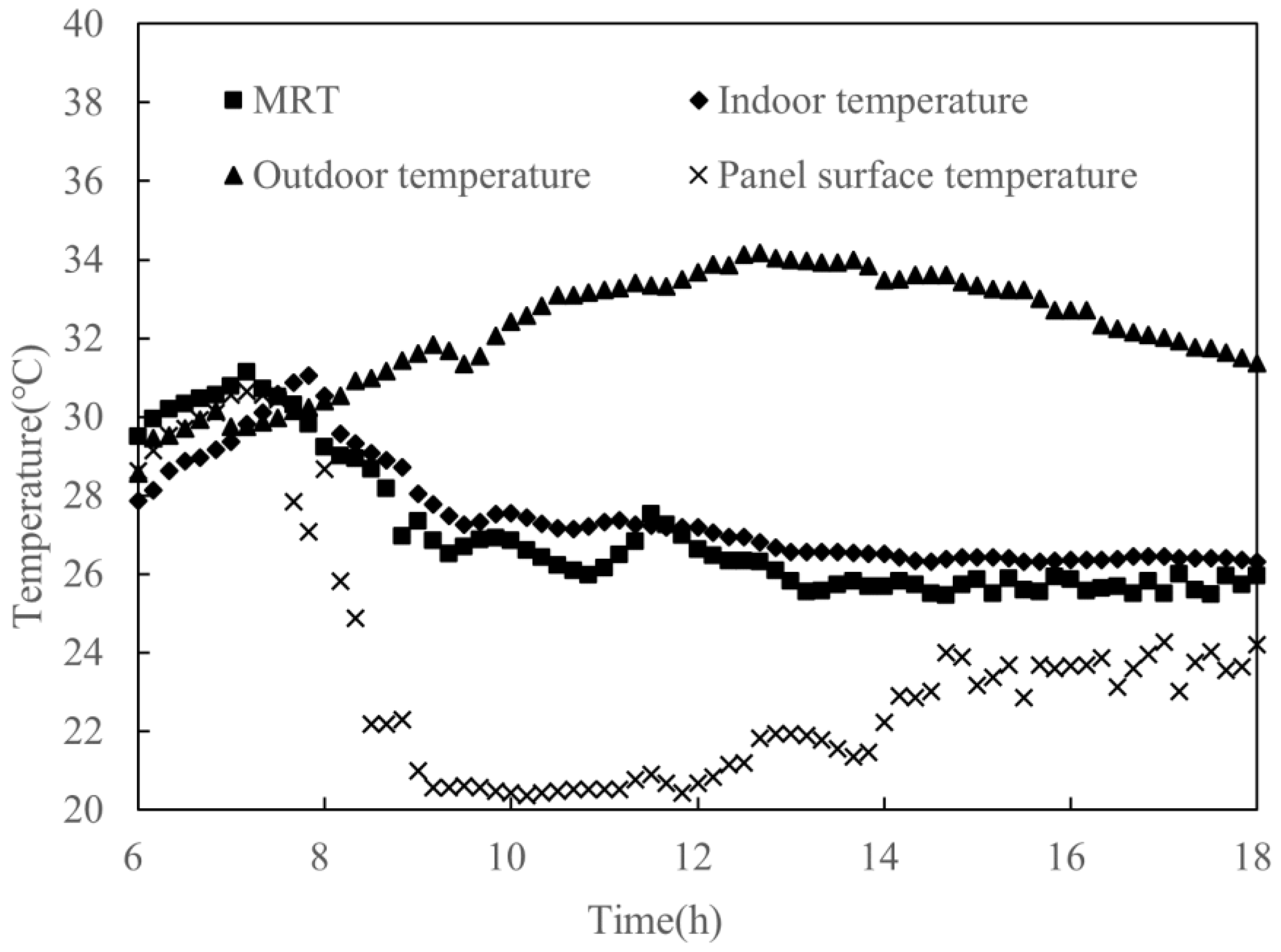 Buildings 12 01602 g015