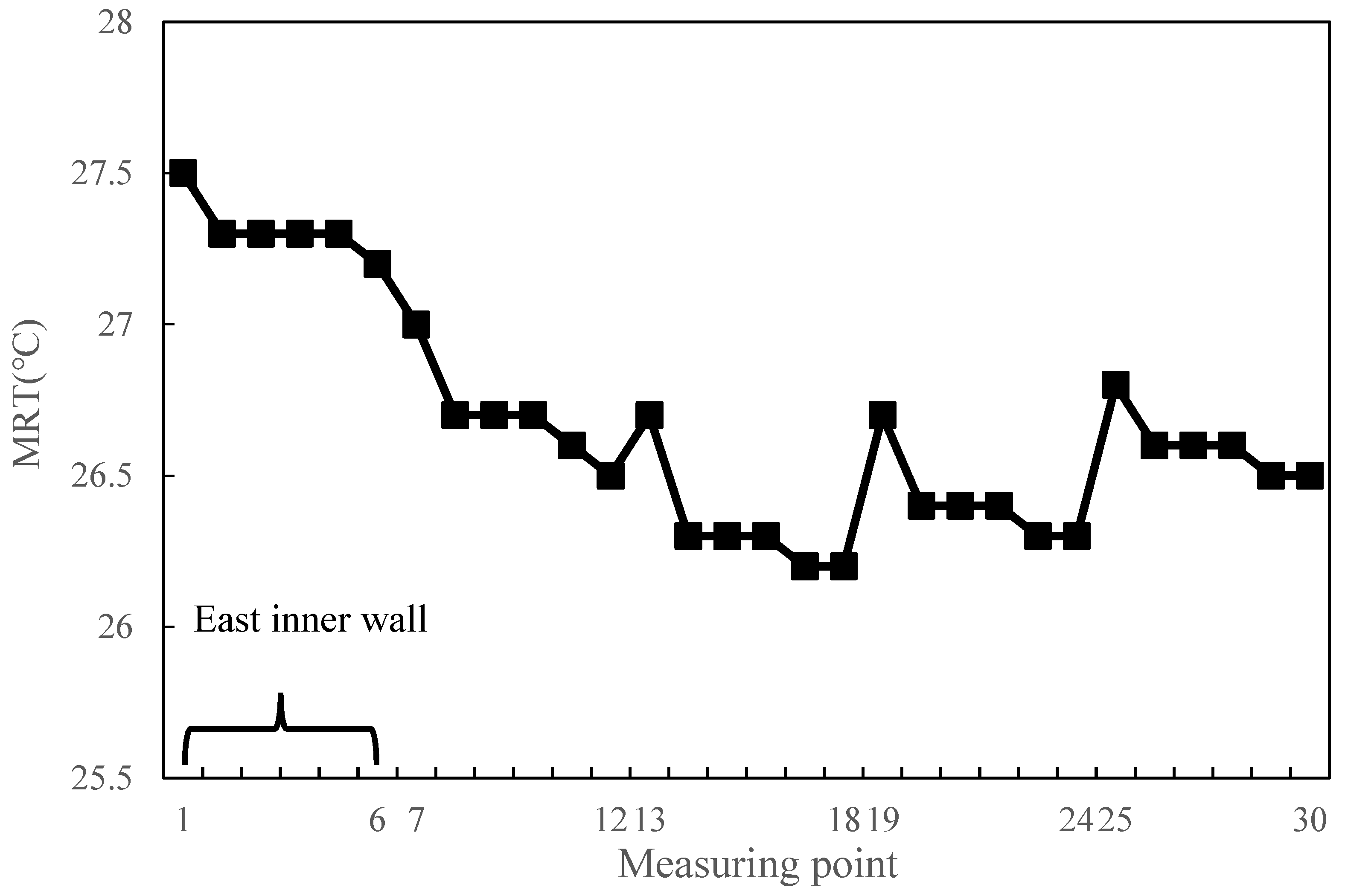 Buildings 12 01602 g016