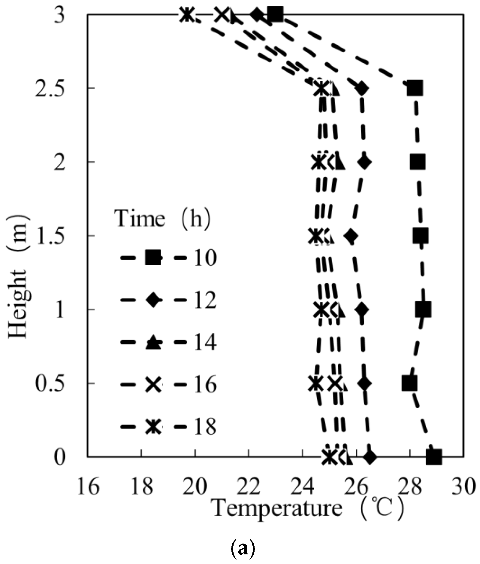 Buildings 12 01602 g017a