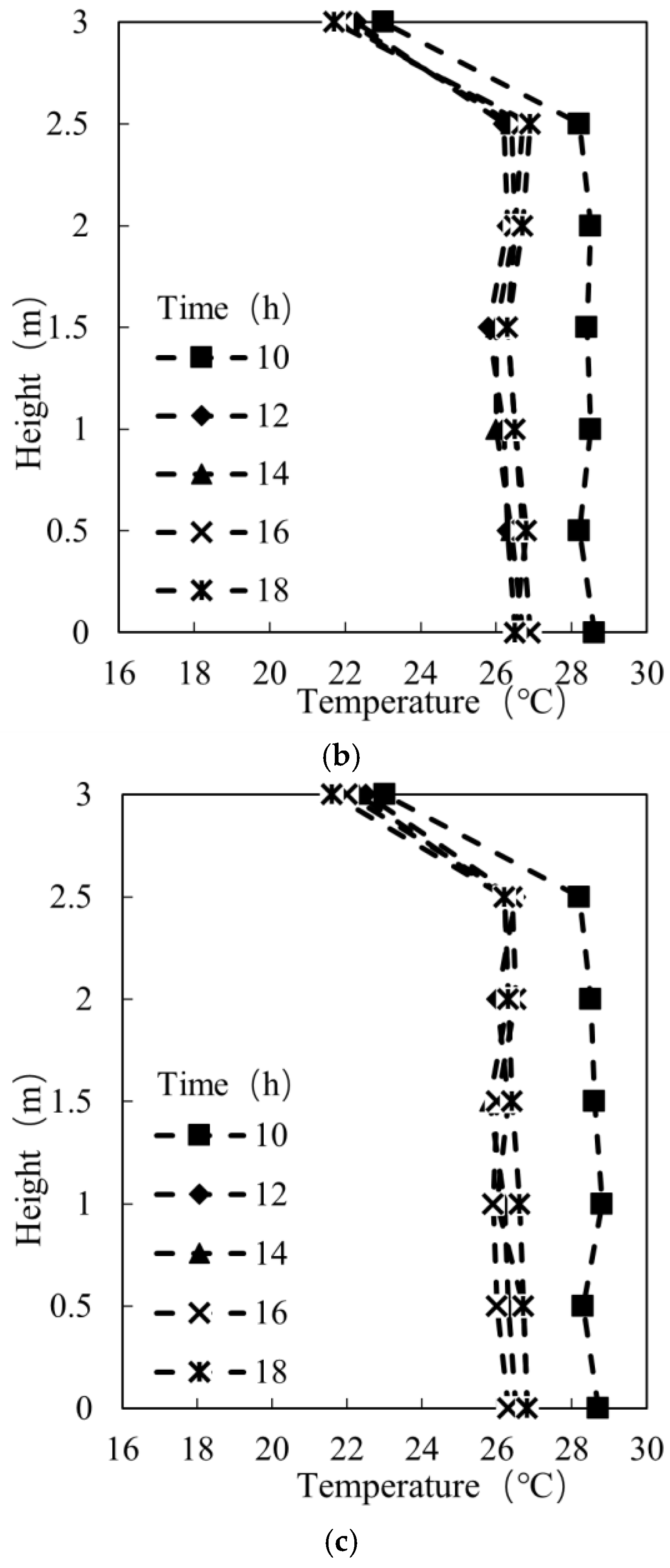 Buildings 12 01602 g017b