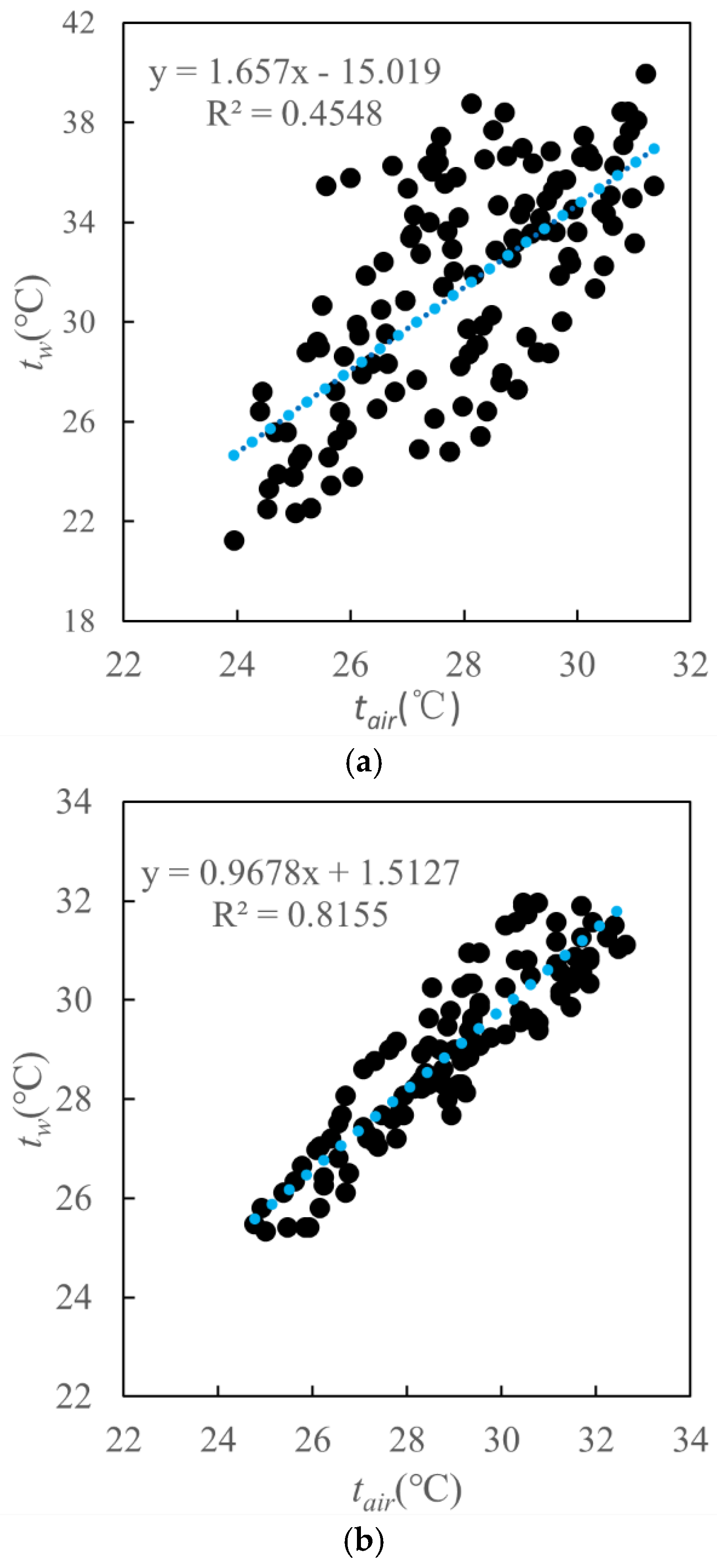 Buildings 12 01602 g018a