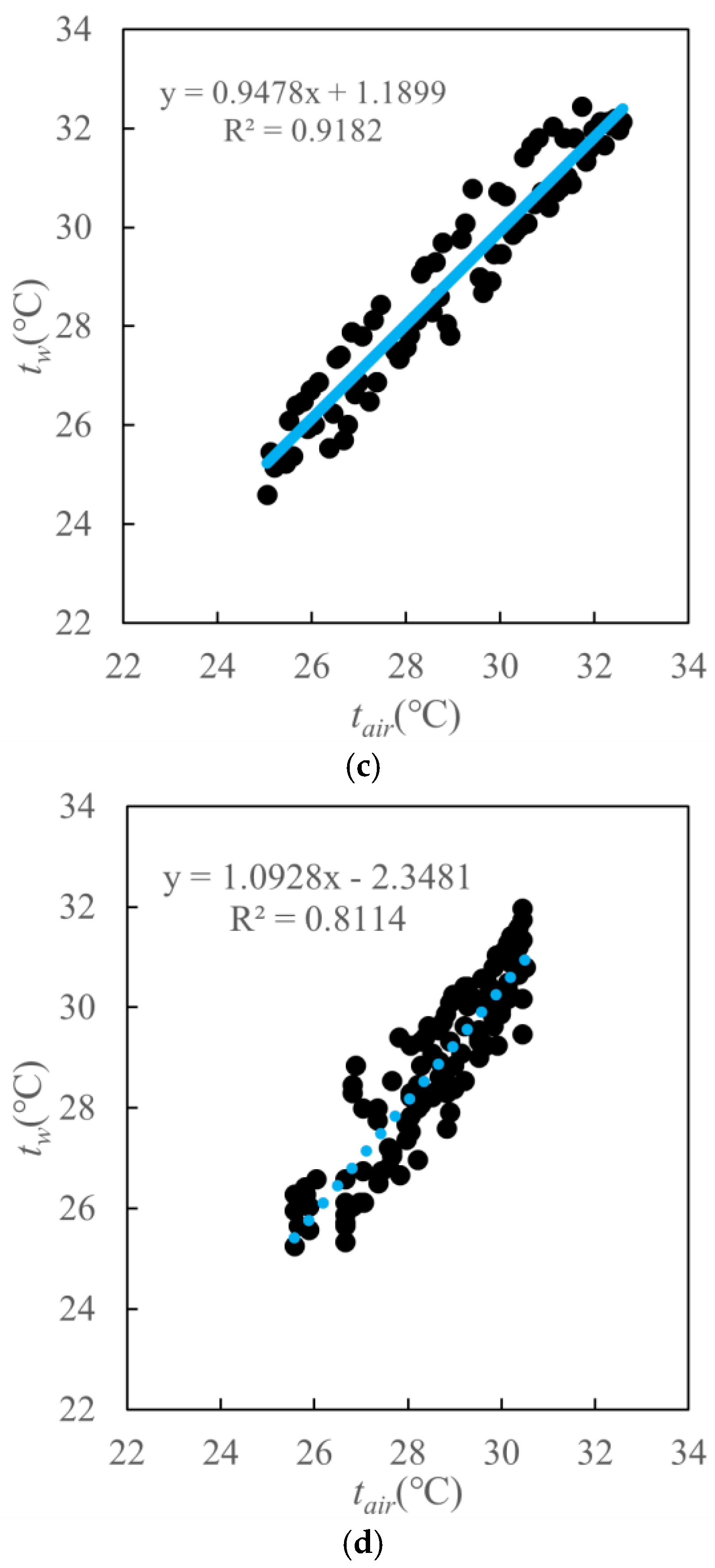 Buildings 12 01602 g018b