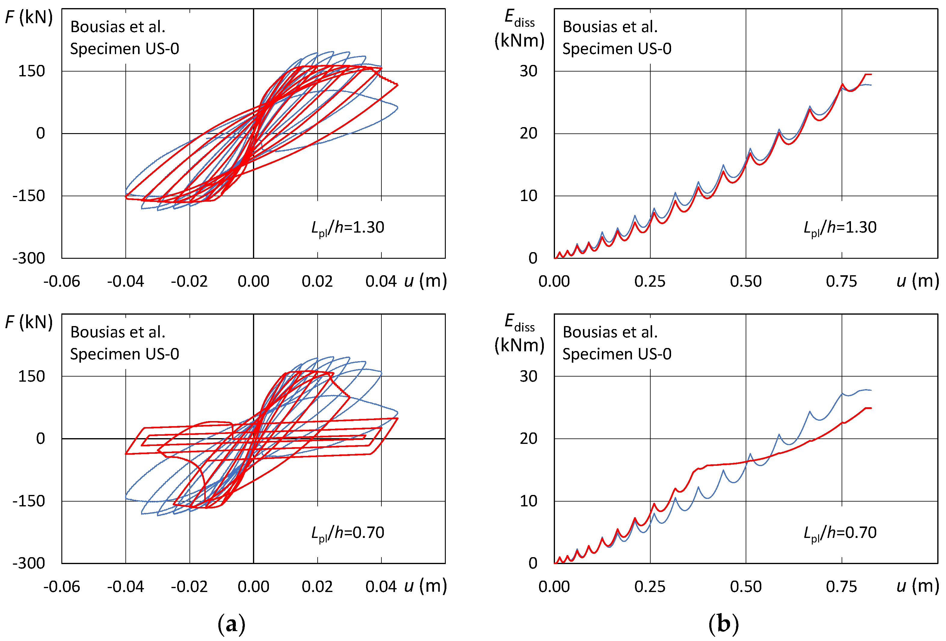 Buildings 12 01603 g006
