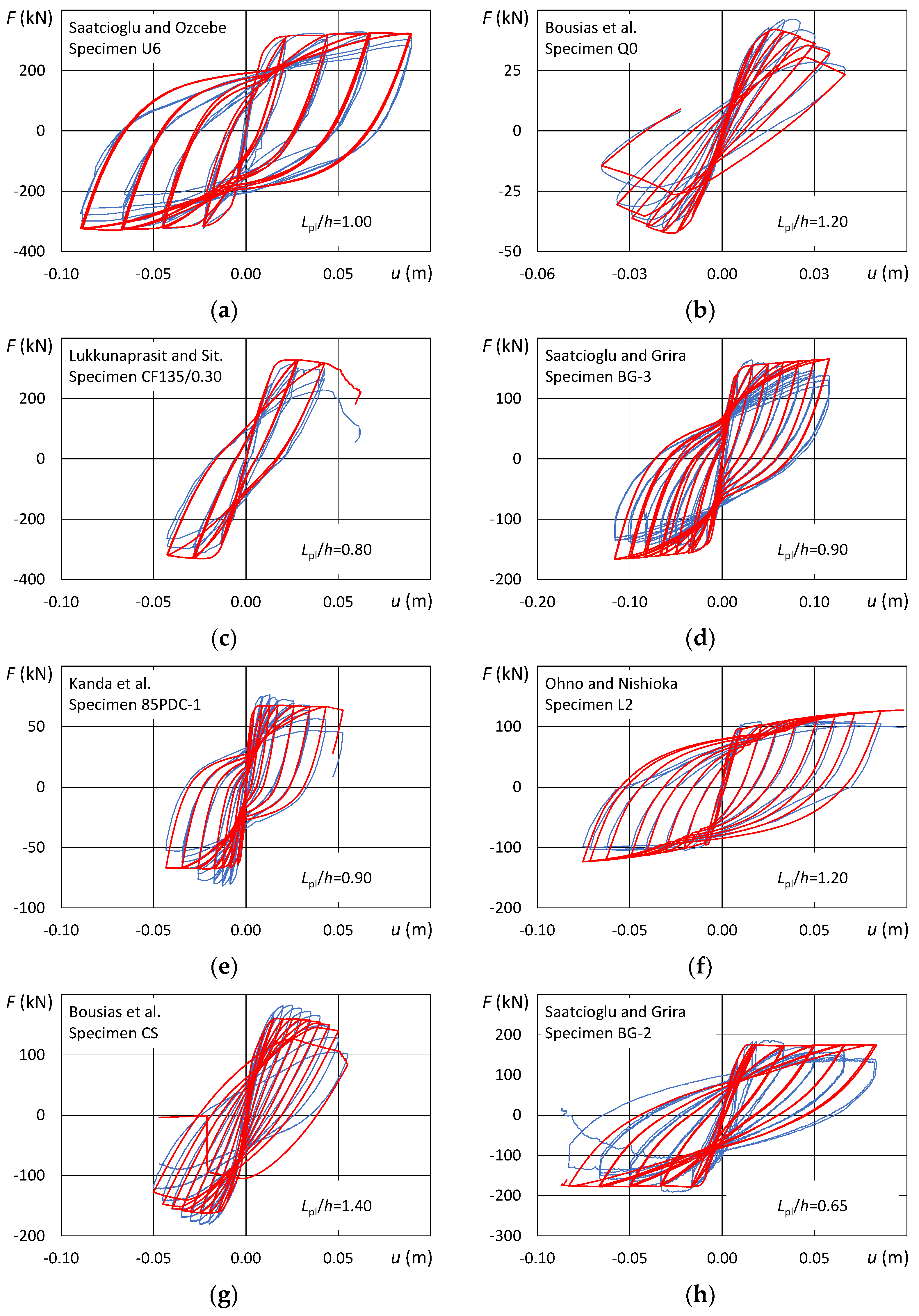 Buildings 12 01603 g007