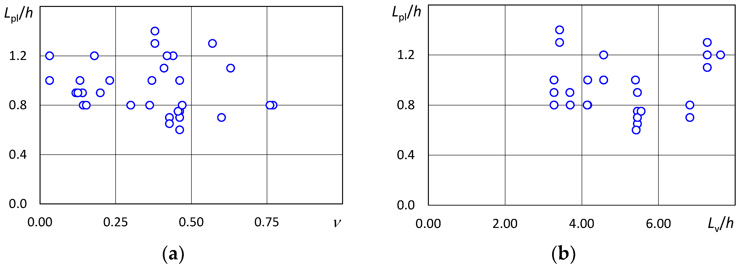 Buildings 12 01603 g008a